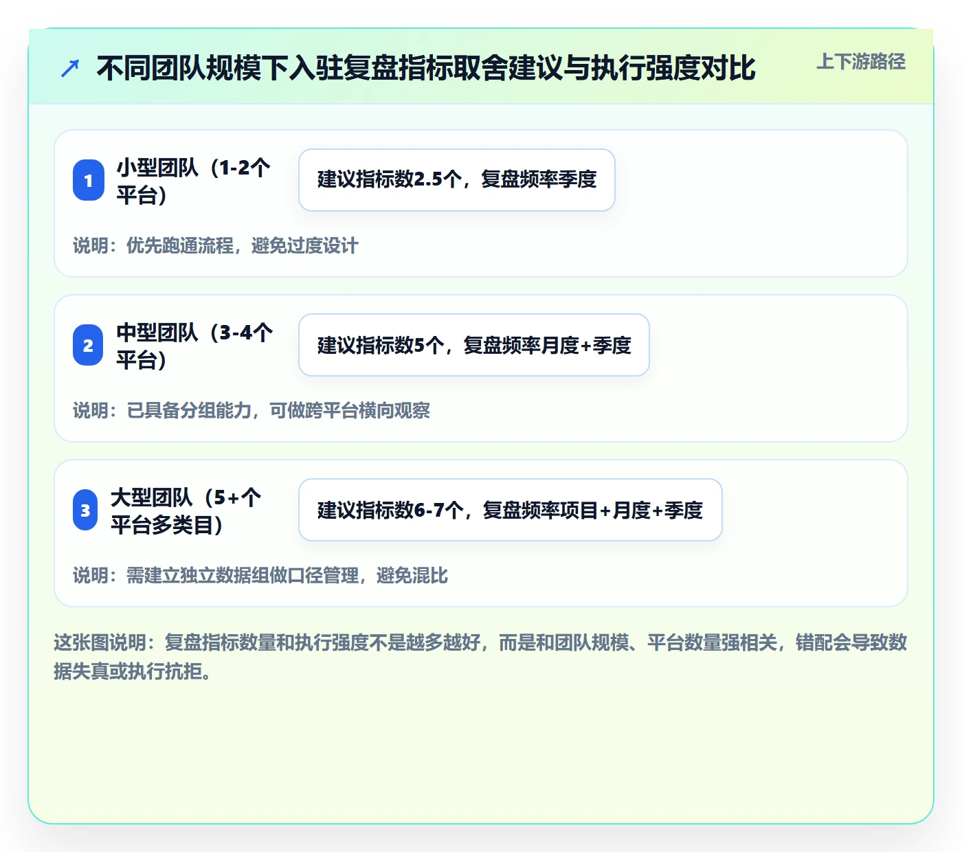 跨境电商一站式服务执行标准：平台入驻环节如何体现数据复盘