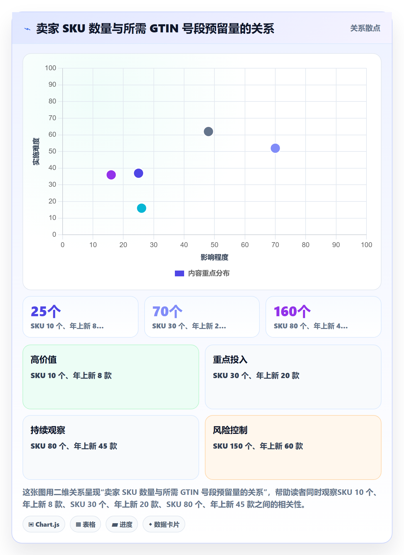 UPC码从0到1：合规风险的税务筹划与操作要点