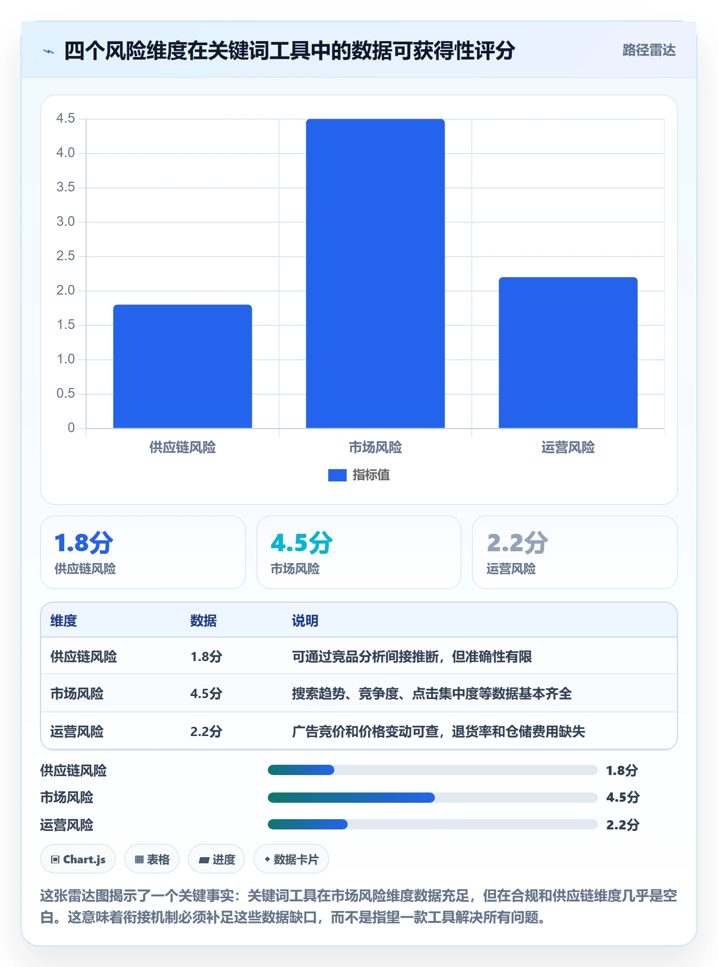 亚马逊软件规划方法：关键词工具与风险排查如何衔接