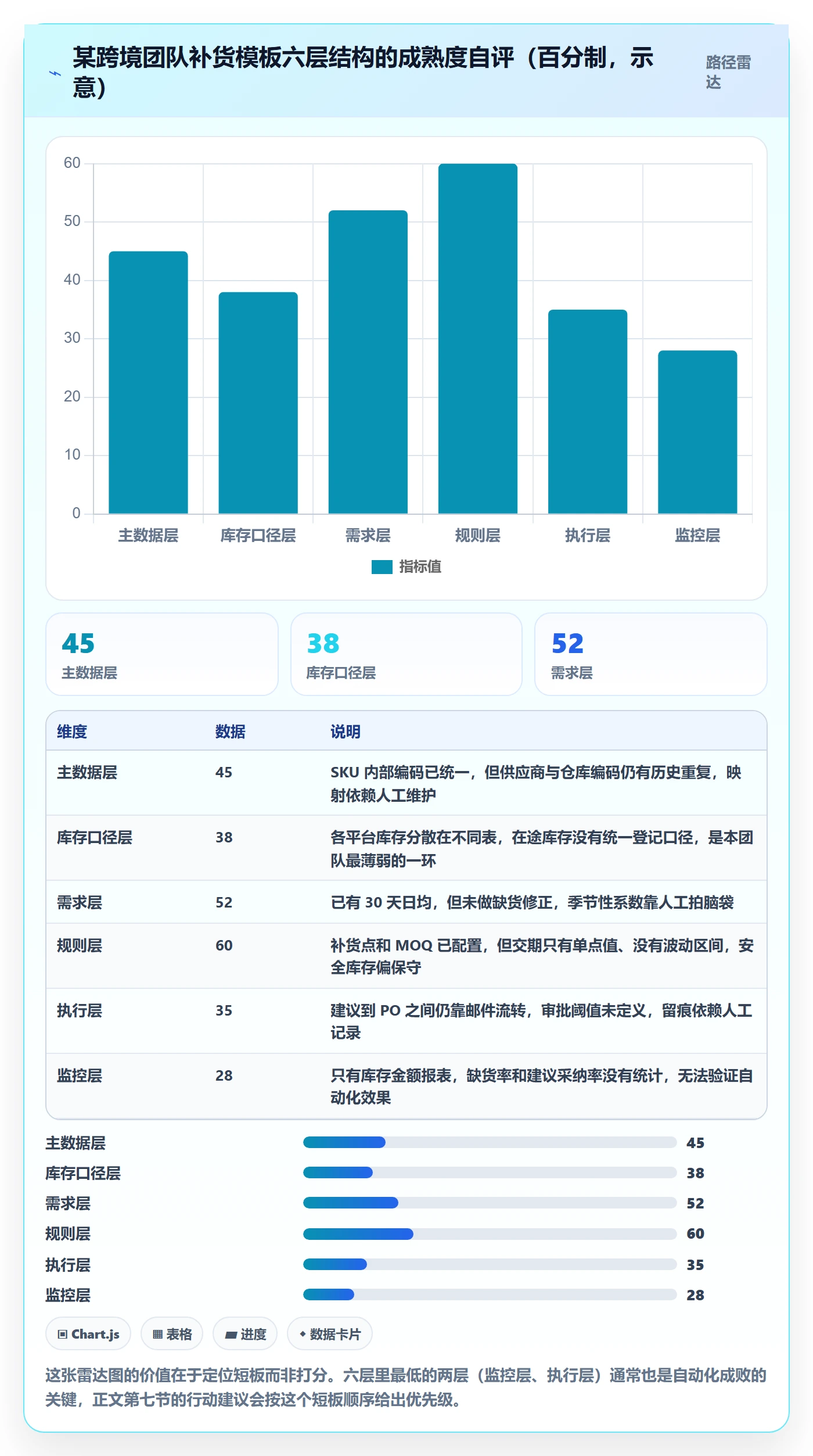 erp跨境电商管理模板：围绕采购补货开展自动化方案