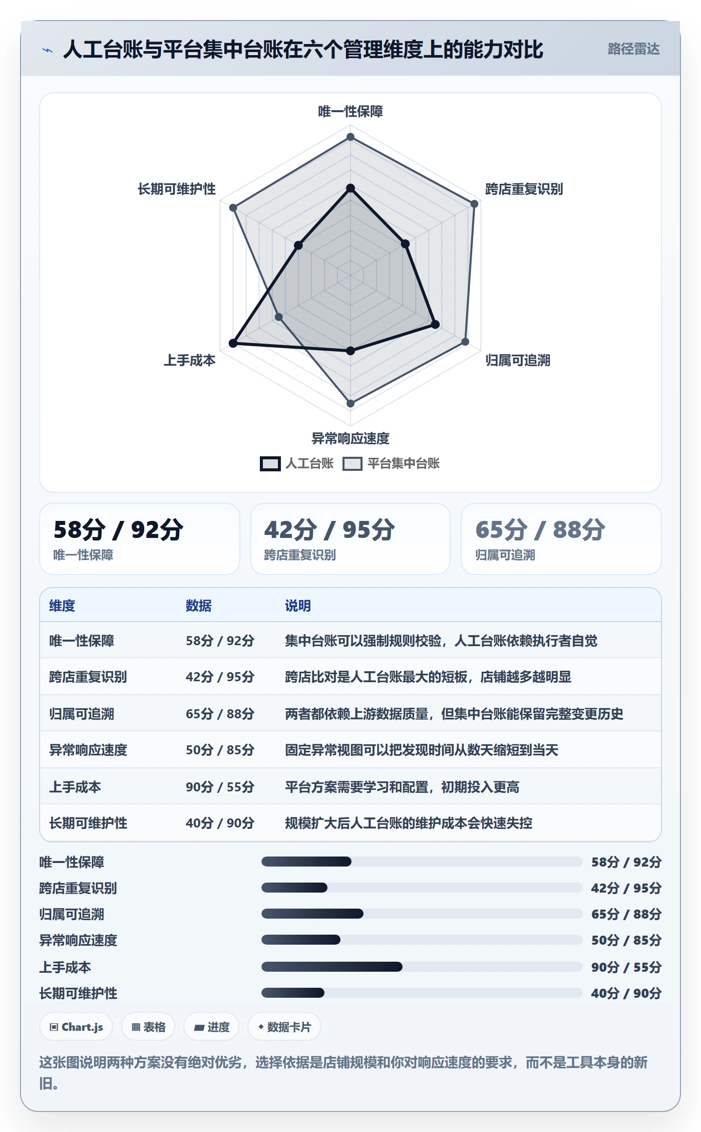 UPC码从0到1：商品绑定的店群管理与操作要点
