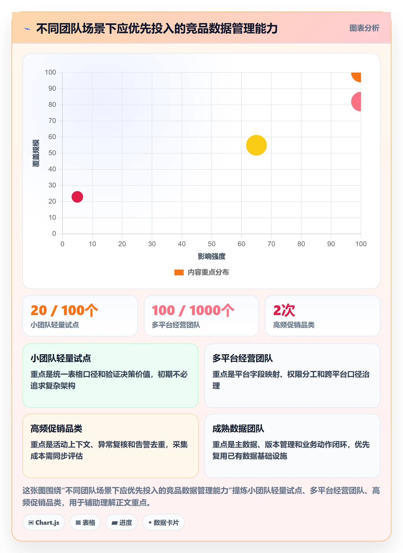 电商数据查询网站实施路径：竞品数据如何完成日常管理