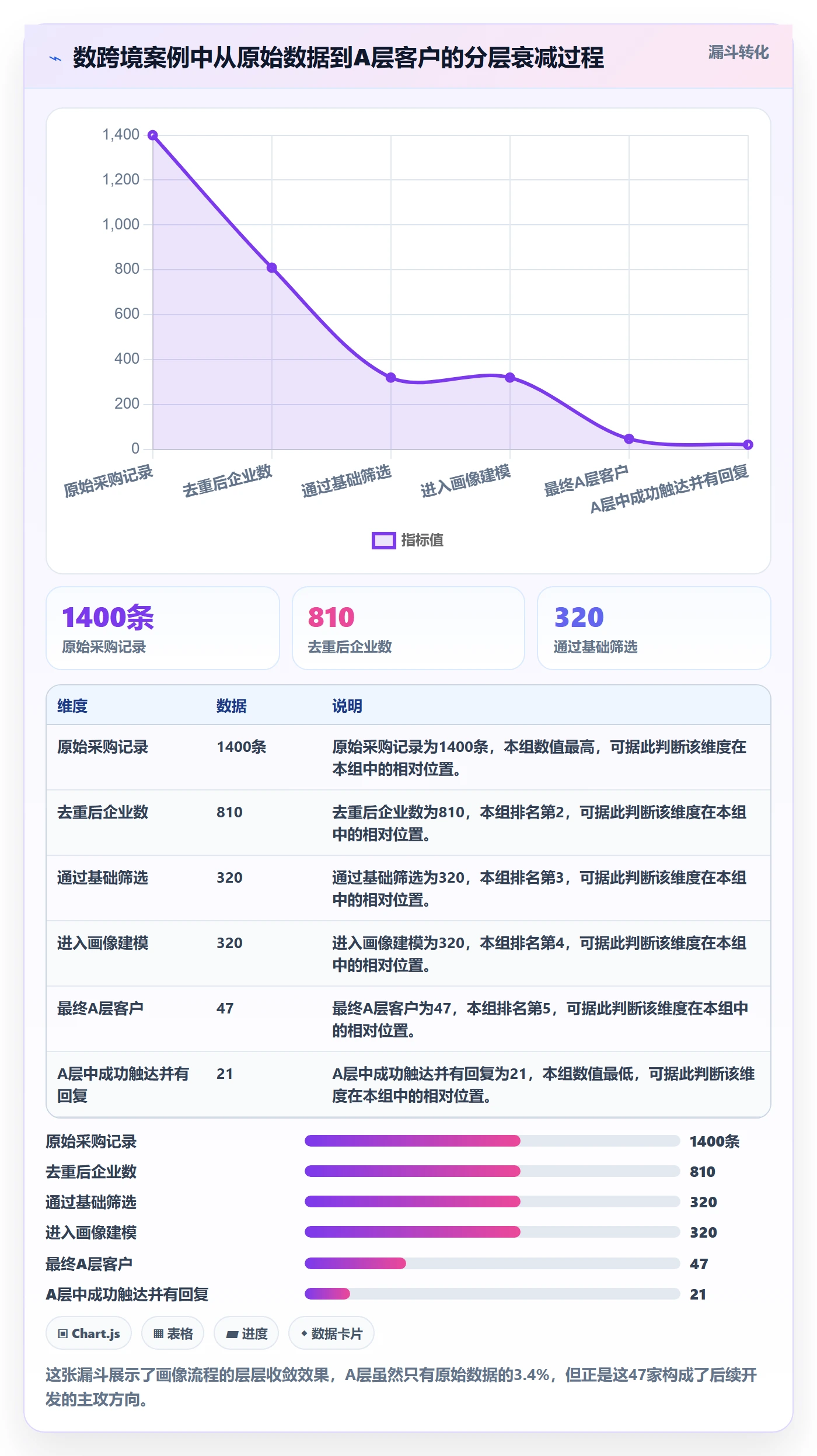 外贸数据分析平台实践指南：客户画像的流程设计怎样更有效