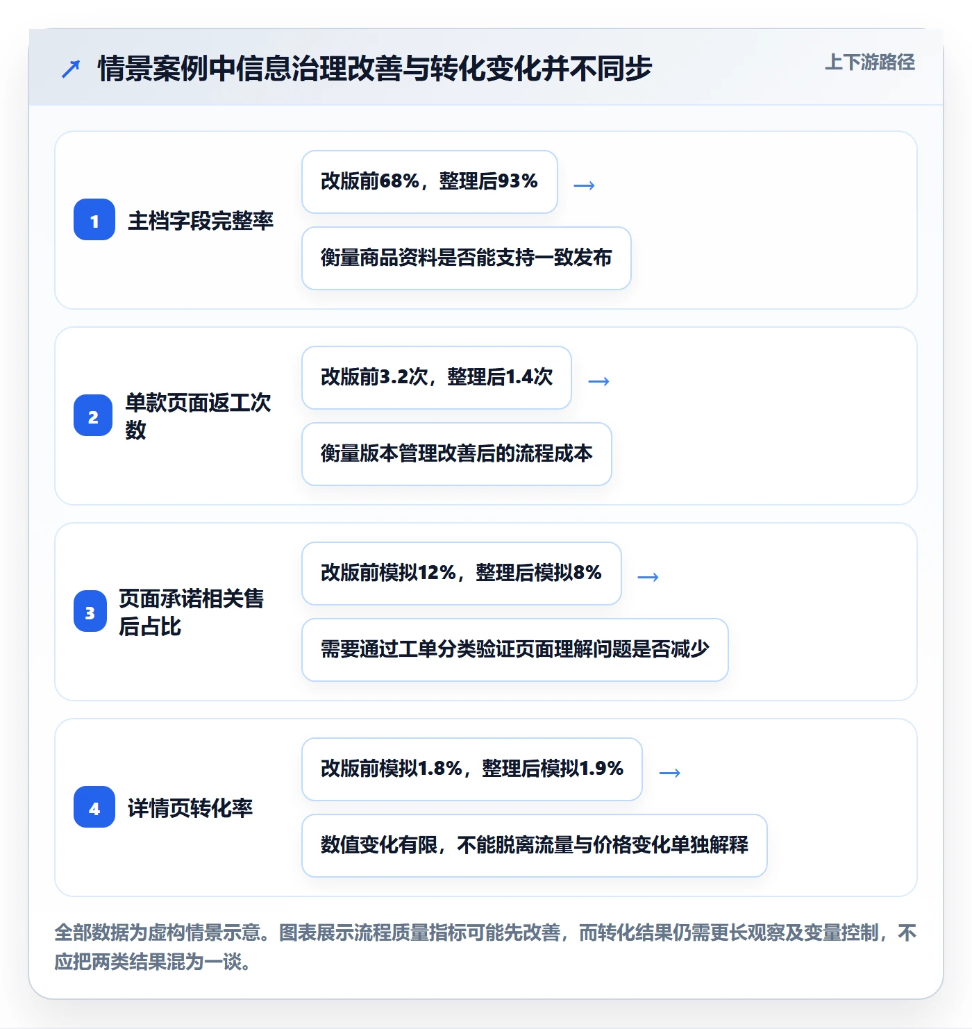 temu管理要点：商品发布的品牌建设如何设计