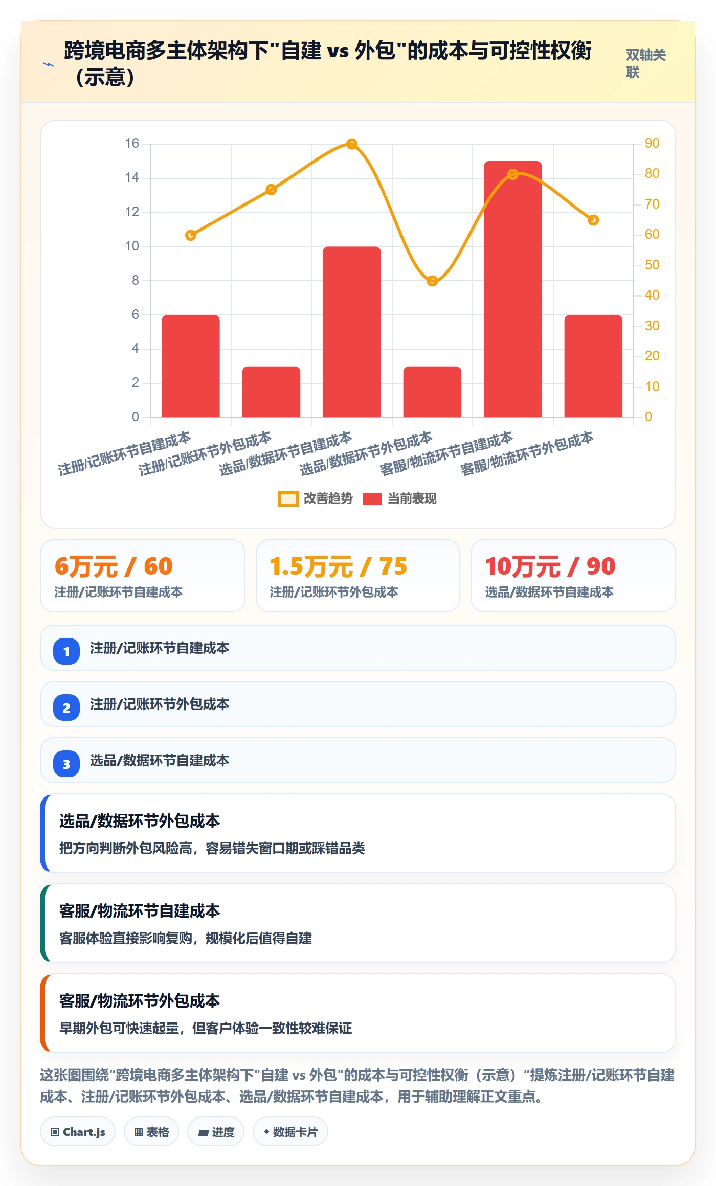 跨境电商一站式服务从0到1：公司注册的多店经营与操作要点