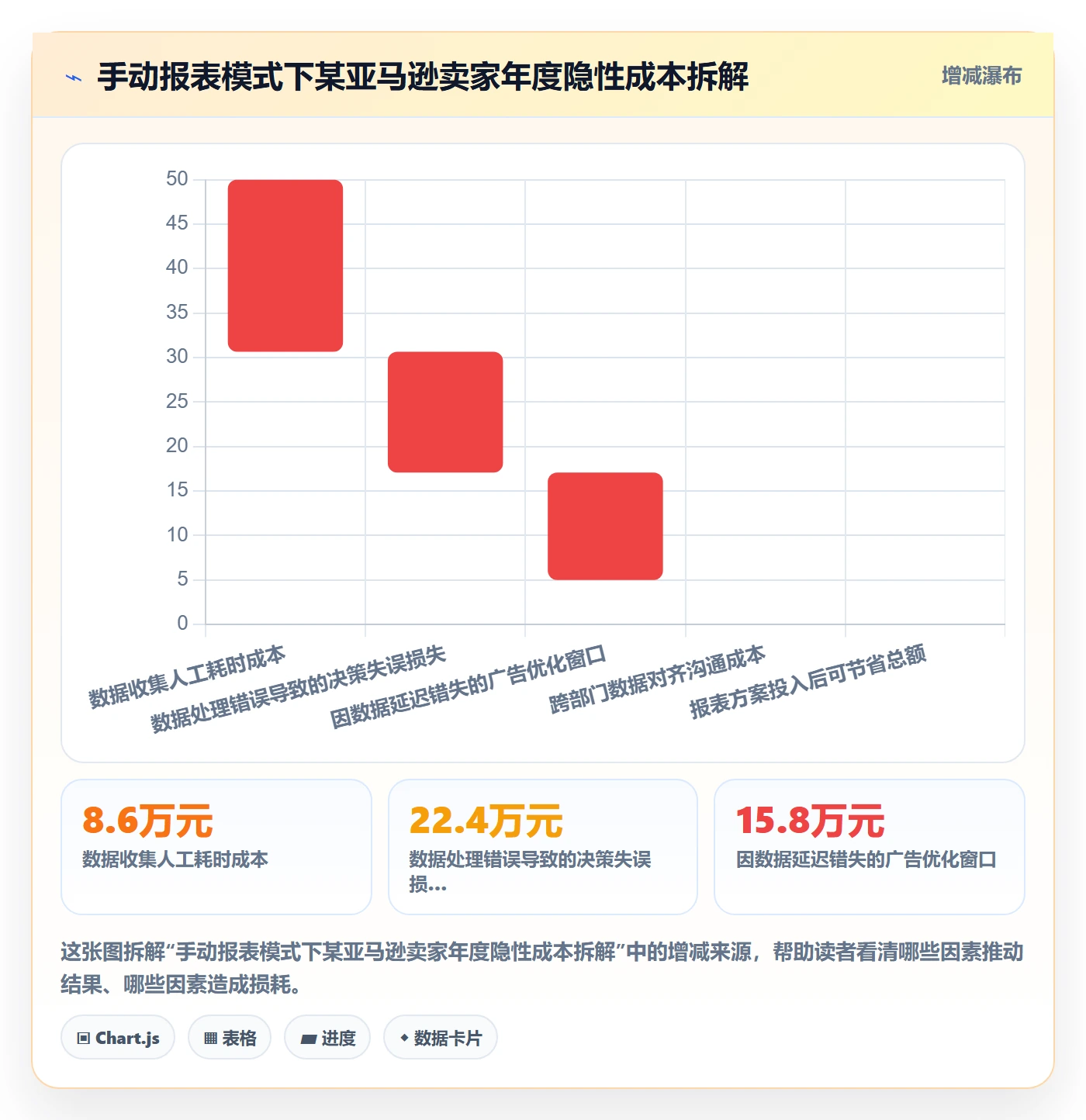 亚马逊软件决策指南：用标准化管理判断数据报表方案