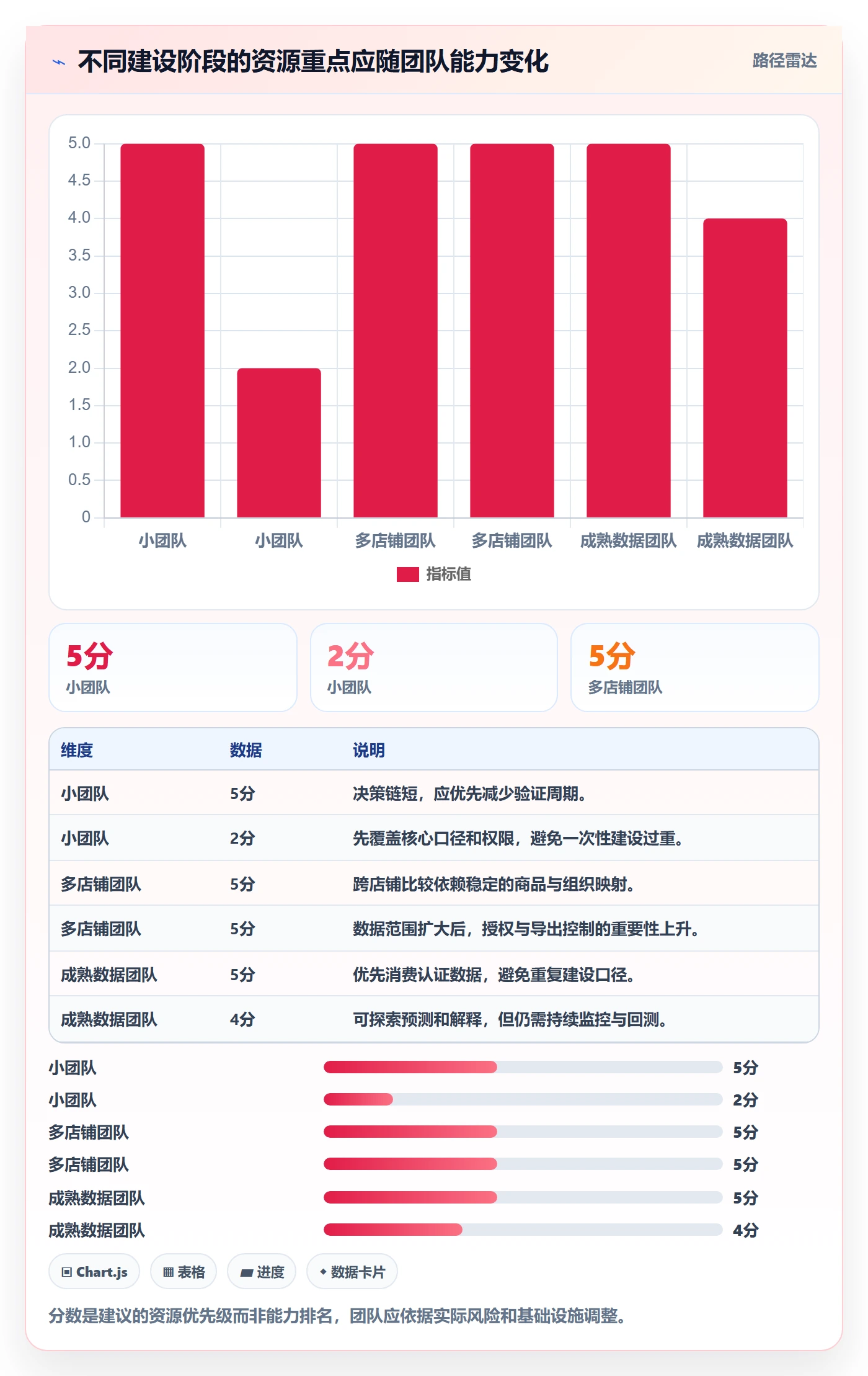 电商数据查询网站建设路线：从行业趋势到自动化方案分几步