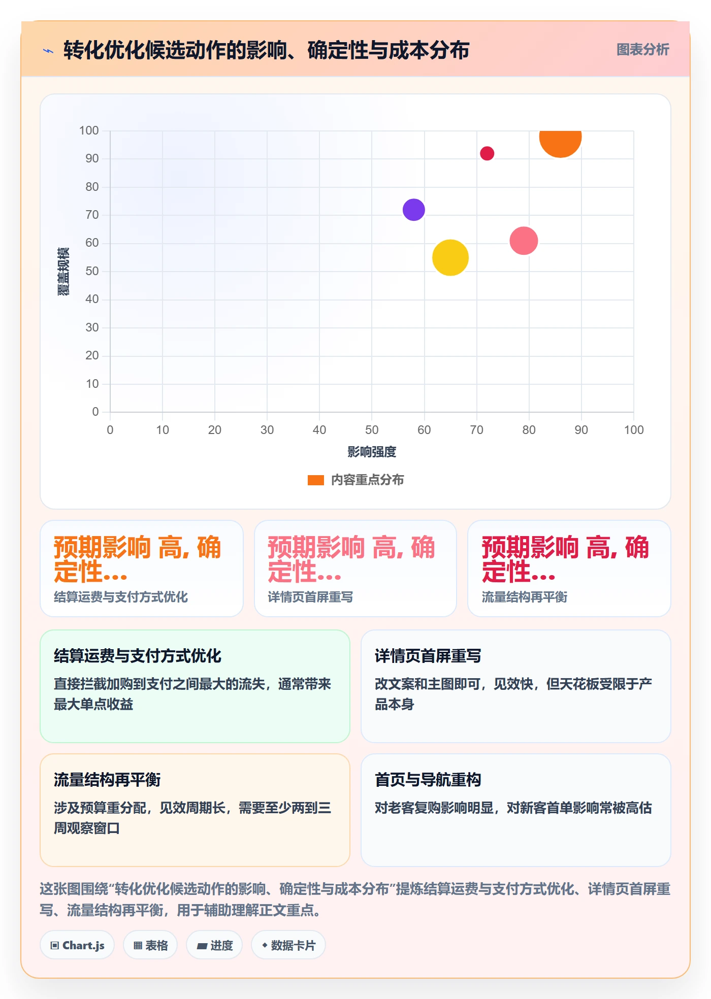 跨境电商运营工具对比：转化优化从哪里开始