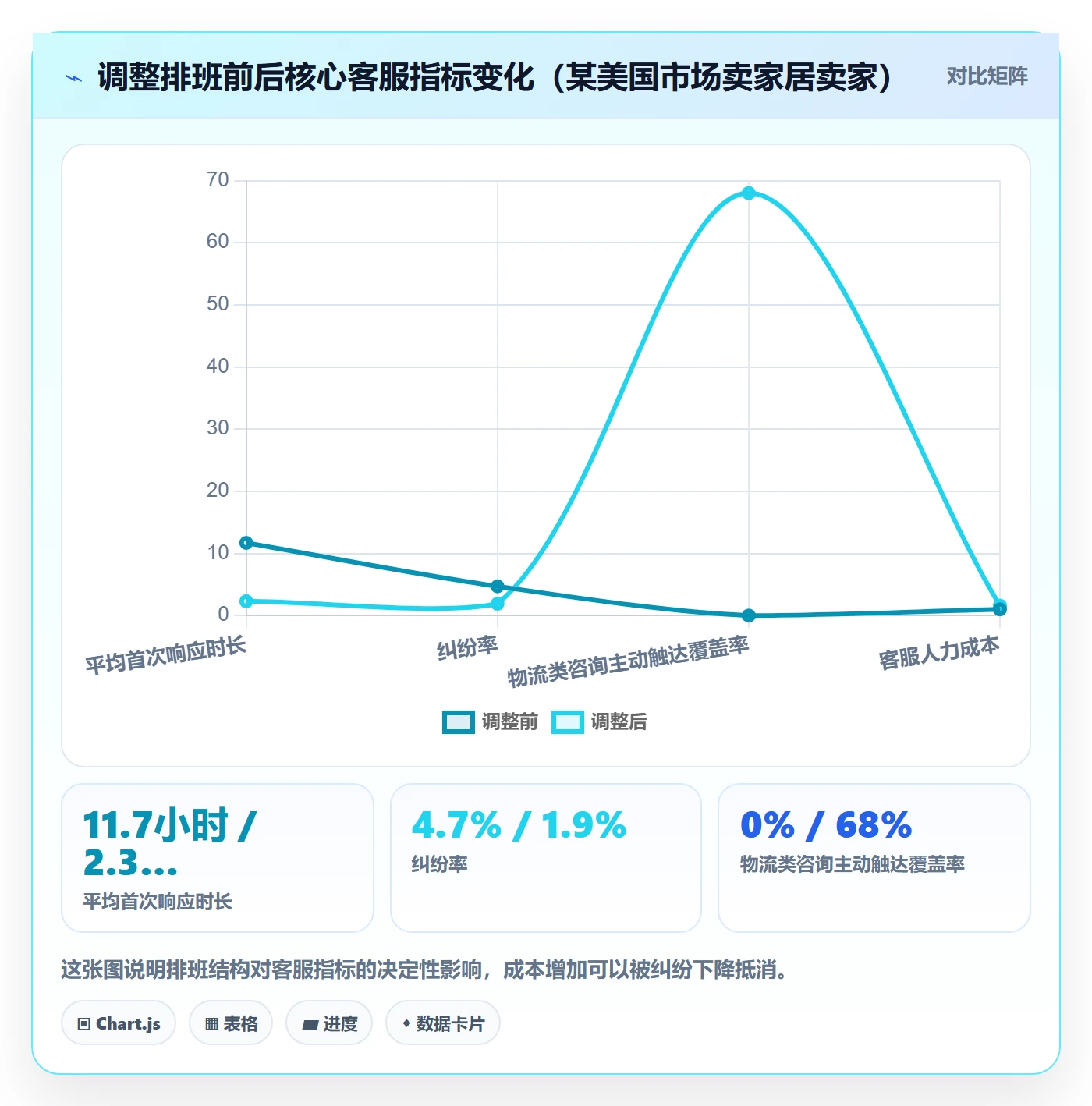 跨境电商运营从0到1：客户服务的新手避坑与操作要点
