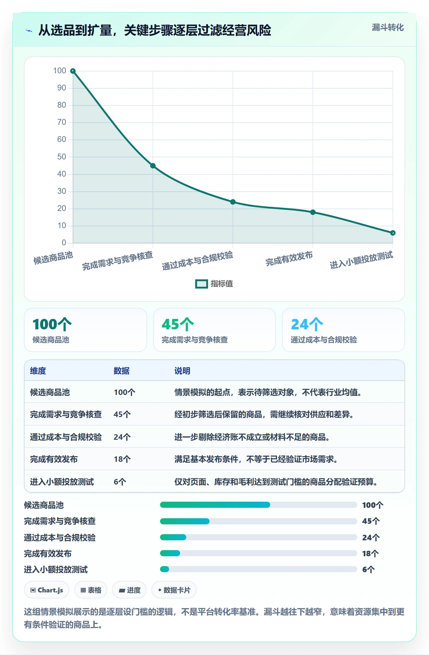temu建设路线：从商品发布到广告投放分几步