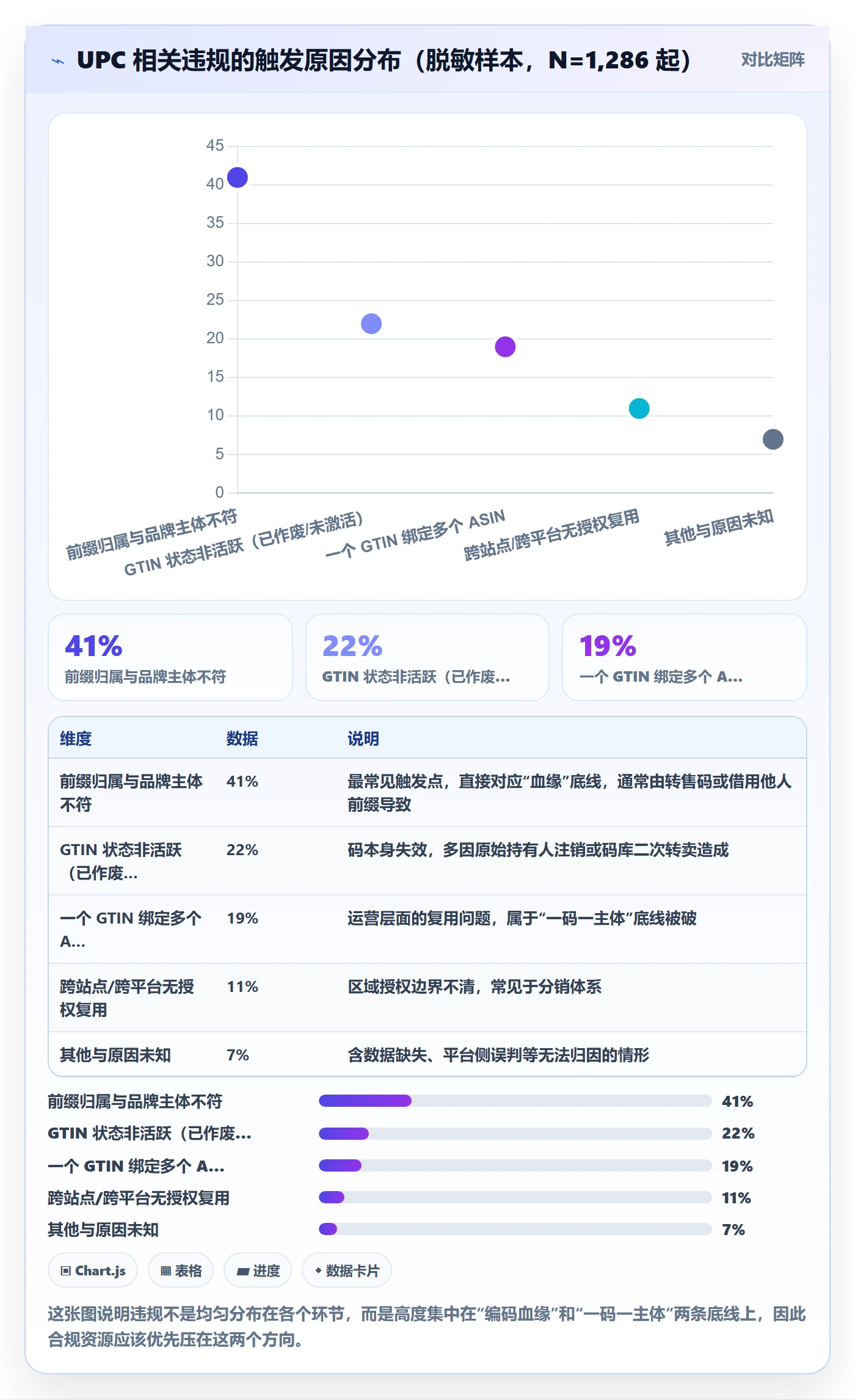 UPC码基础课：商品绑定相关的合规管理一次讲透