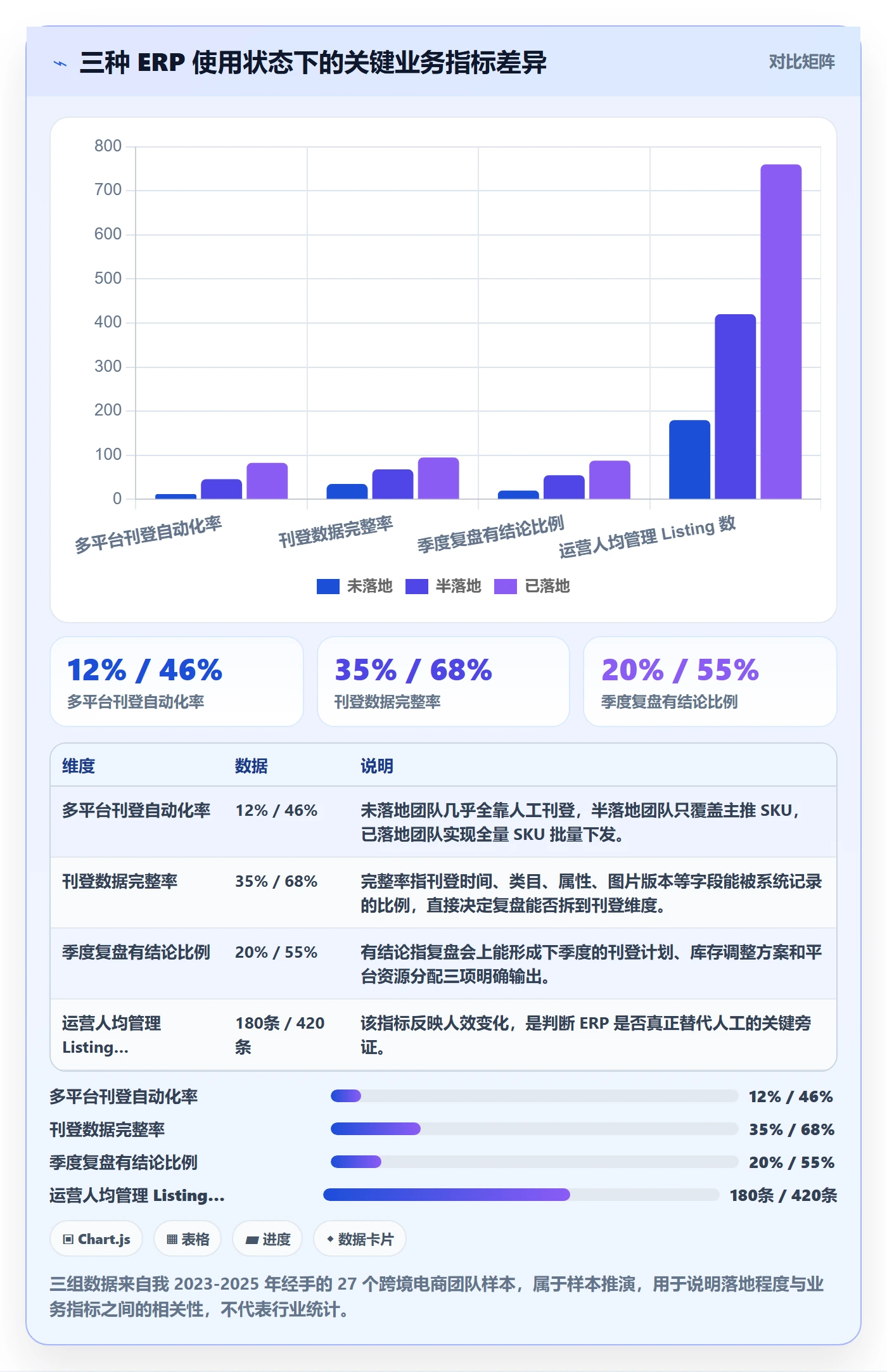 erp跨境电商怎么落地？从多平台刊登讲清季度复盘
