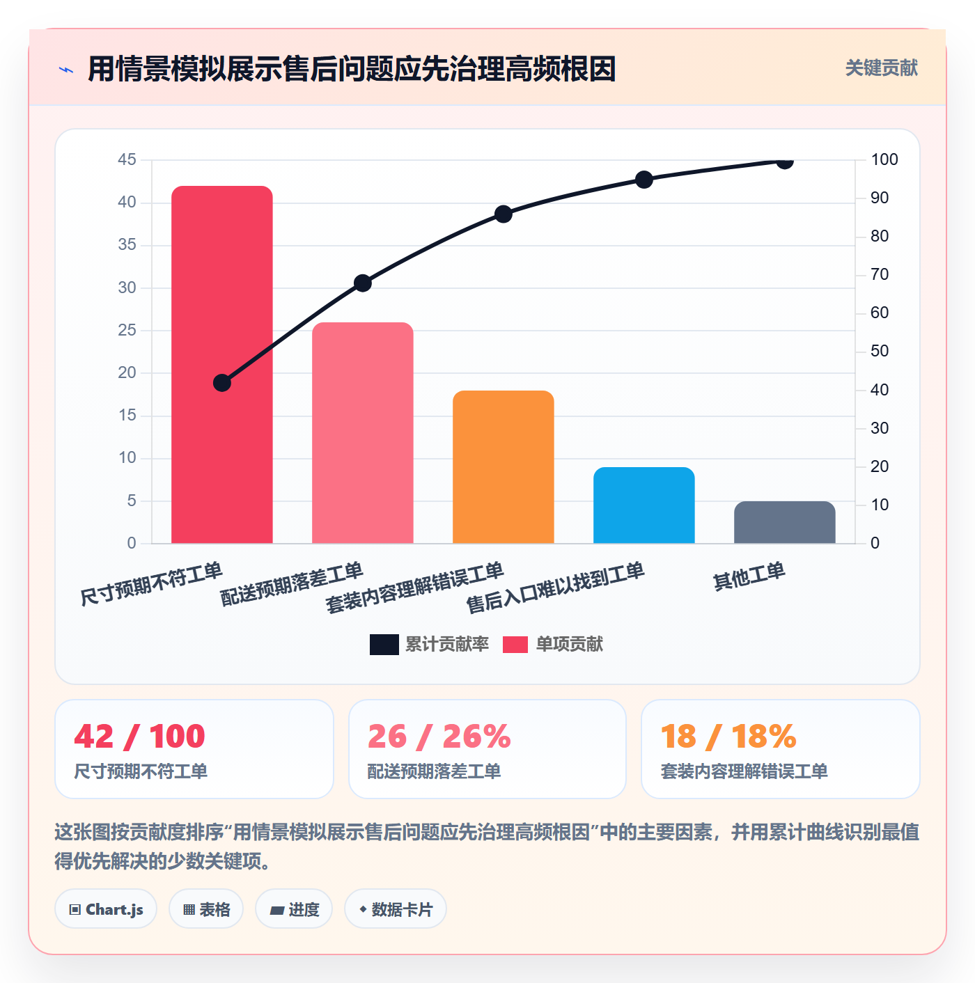 temu实践指南：账号绩效的本地化运营怎样更有效