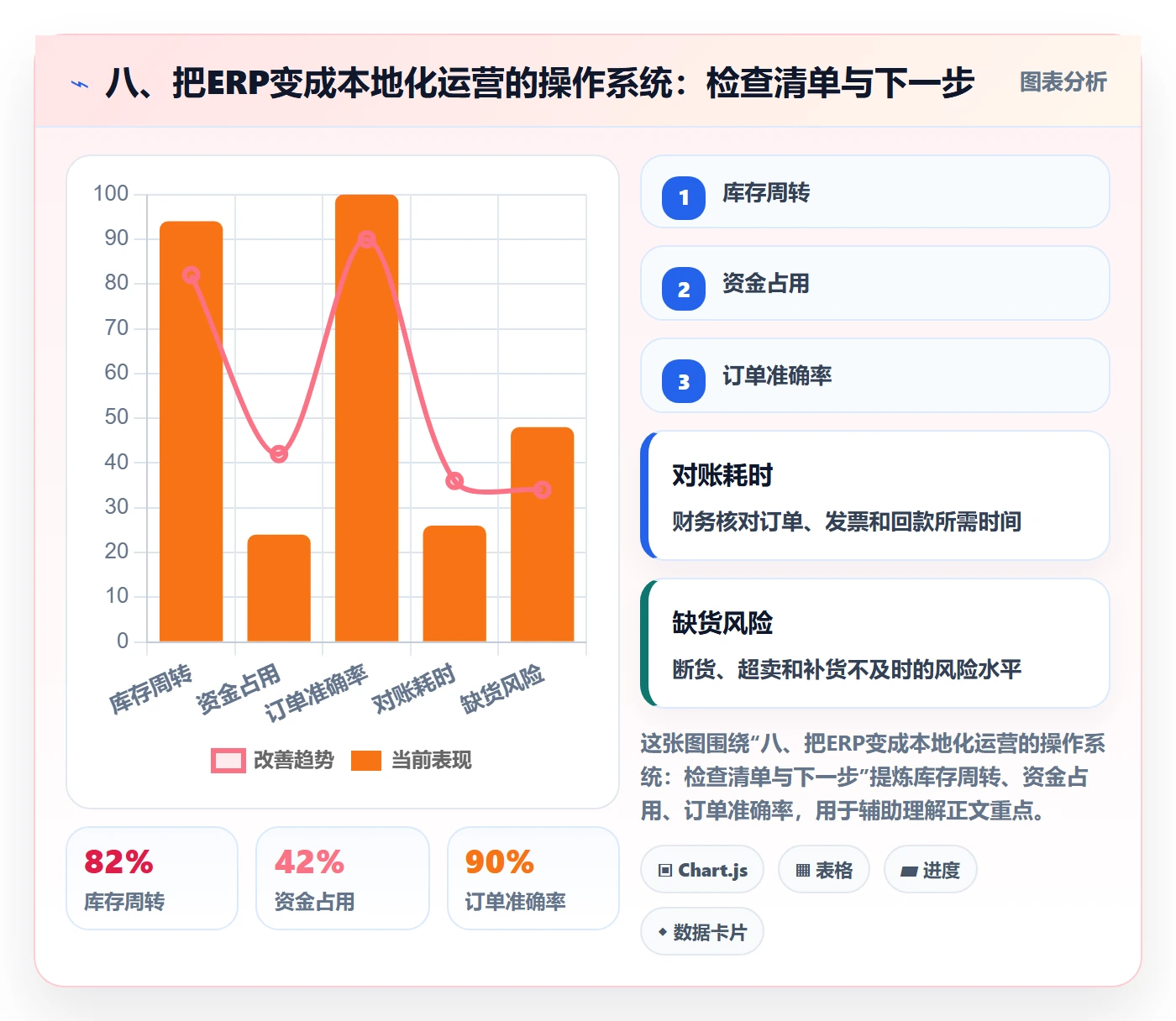 八、把ERP变成本地化运营的操作系统：检查清单与下一步