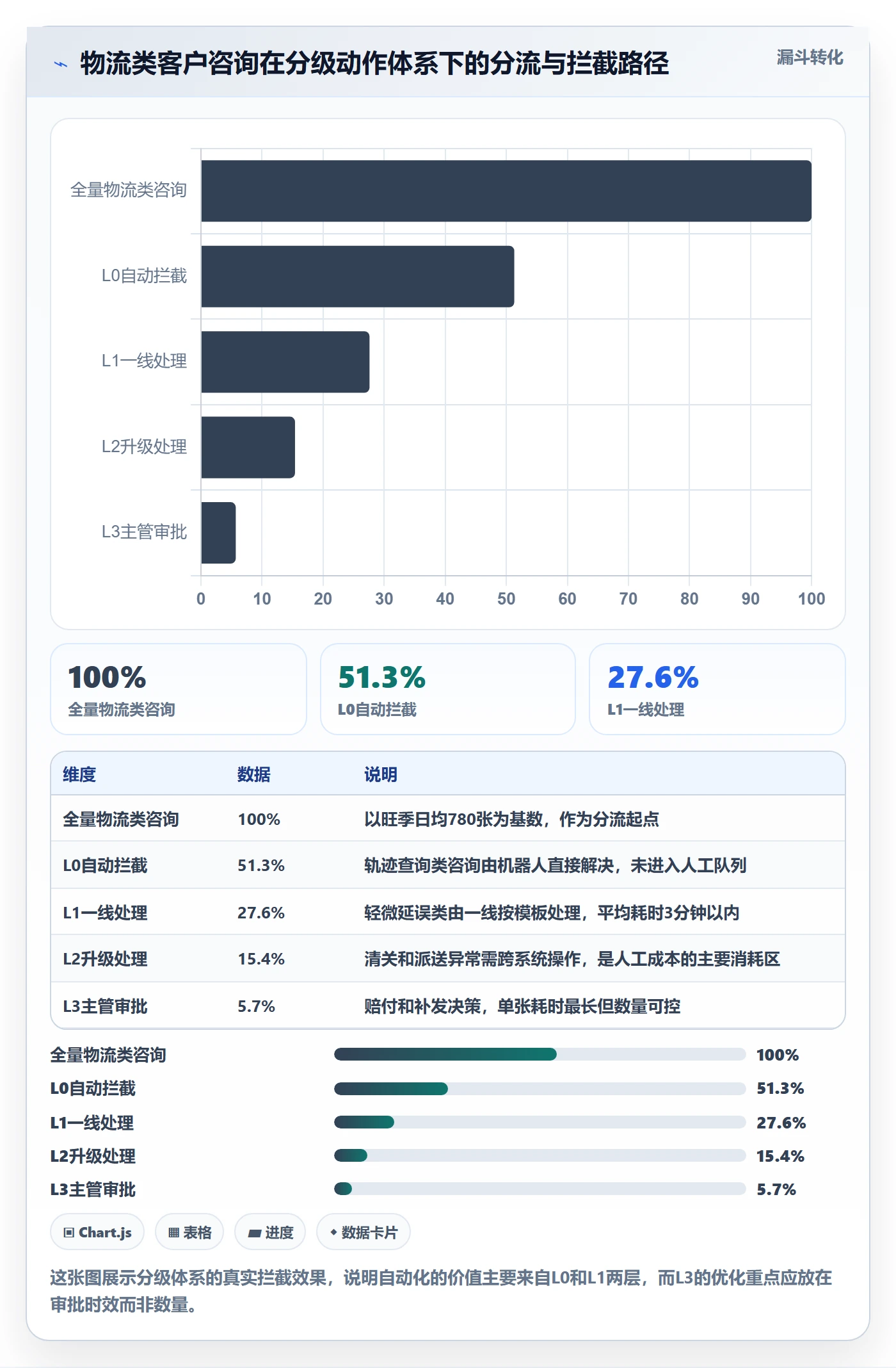跨境电商运营怎么用？客户服务场景下的跨境物流拆解