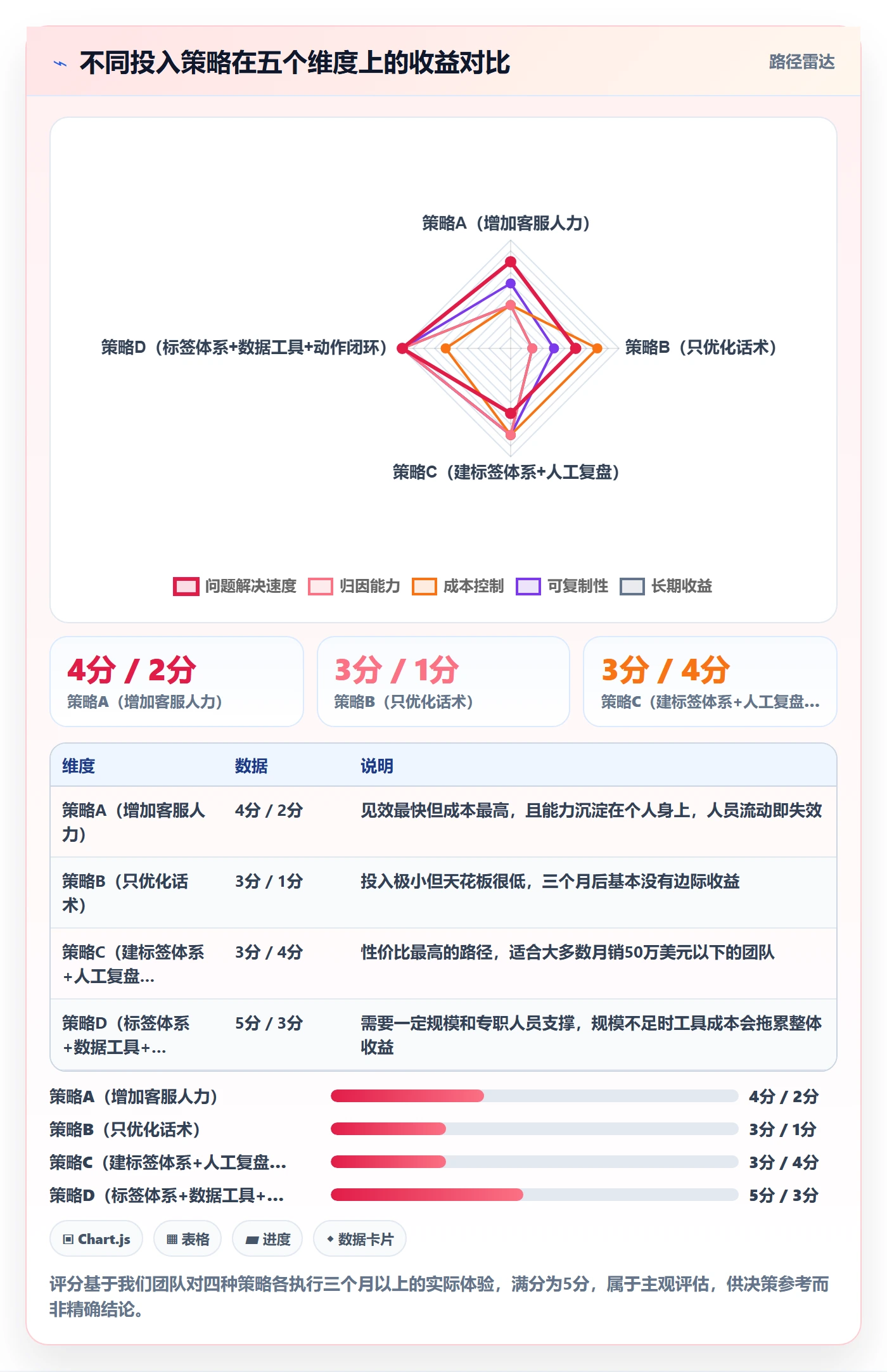 跨境电商运营管理模板：围绕客户服务开展精细化运营