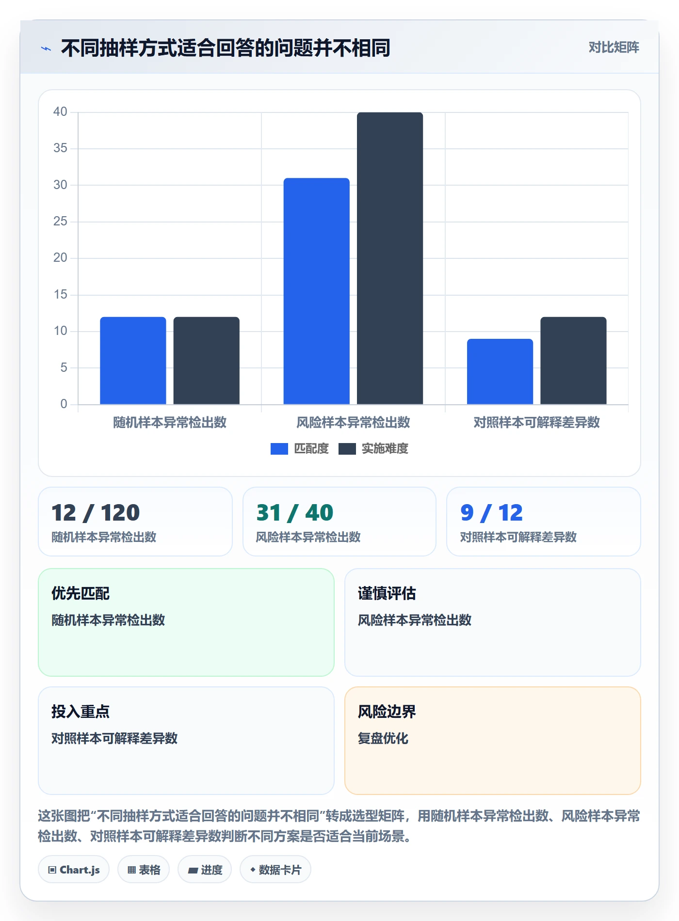 temu检查方法：通过半托管模式评估店群管理质量