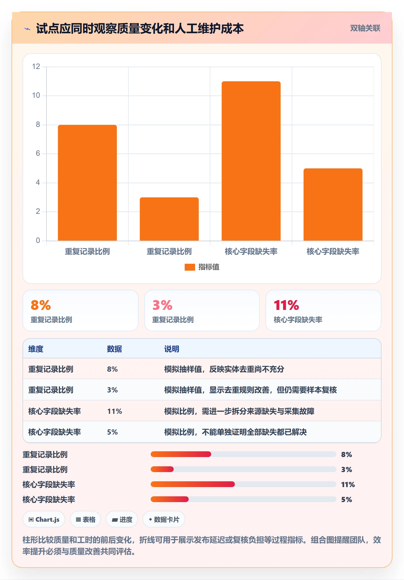 电商数据查询网站从0到1：平台榜单的标准化管理与操作要点