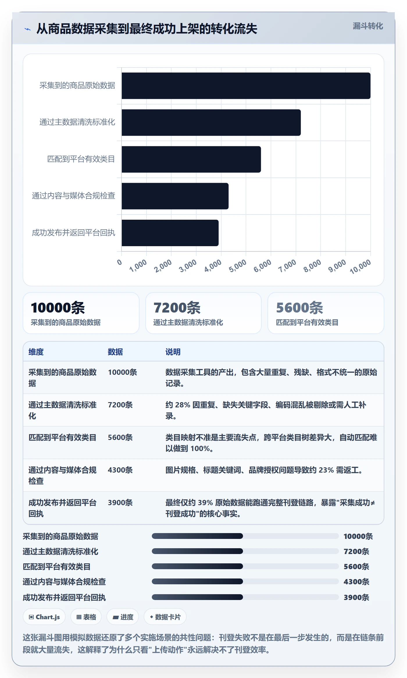 erp跨境电商落地案例全解析：重点看懂多平台刊登