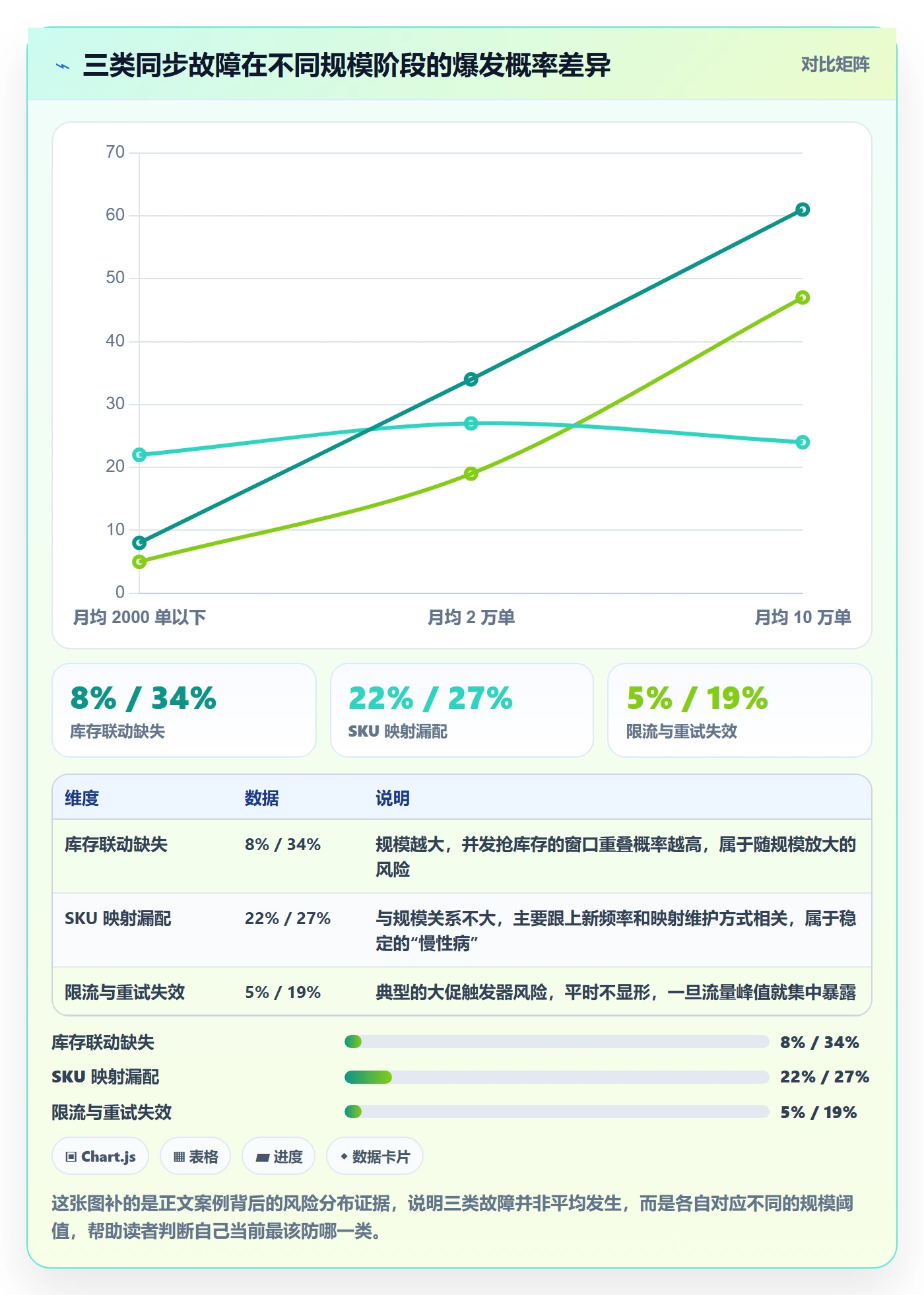 erp跨境电商管理要点：订单同步的精细化运营如何设计