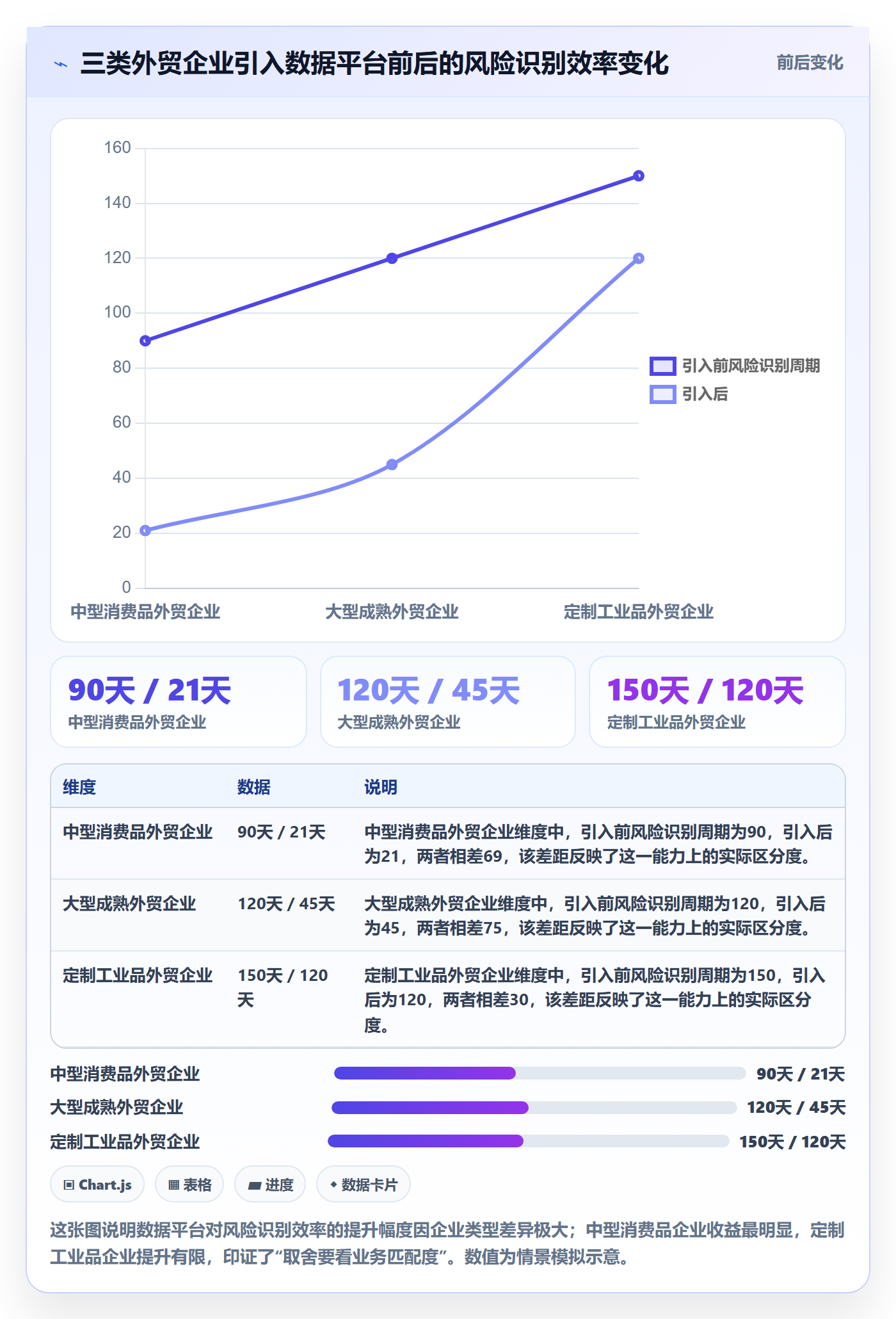 外贸数据分析平台工作指南：用风险排查解决竞争对手问题