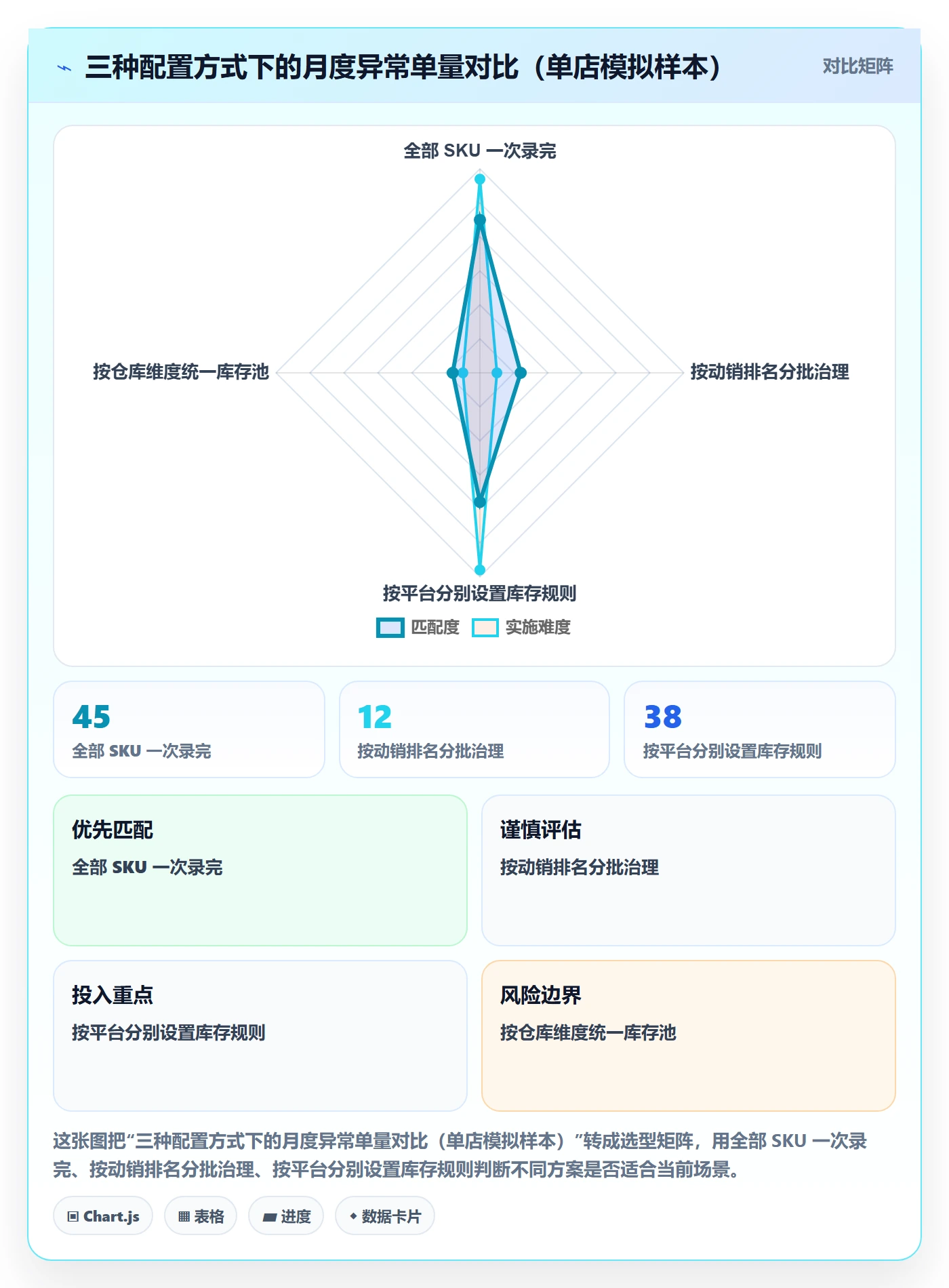 erp跨境电商配置指南:物流对接需要哪些中小商家设置