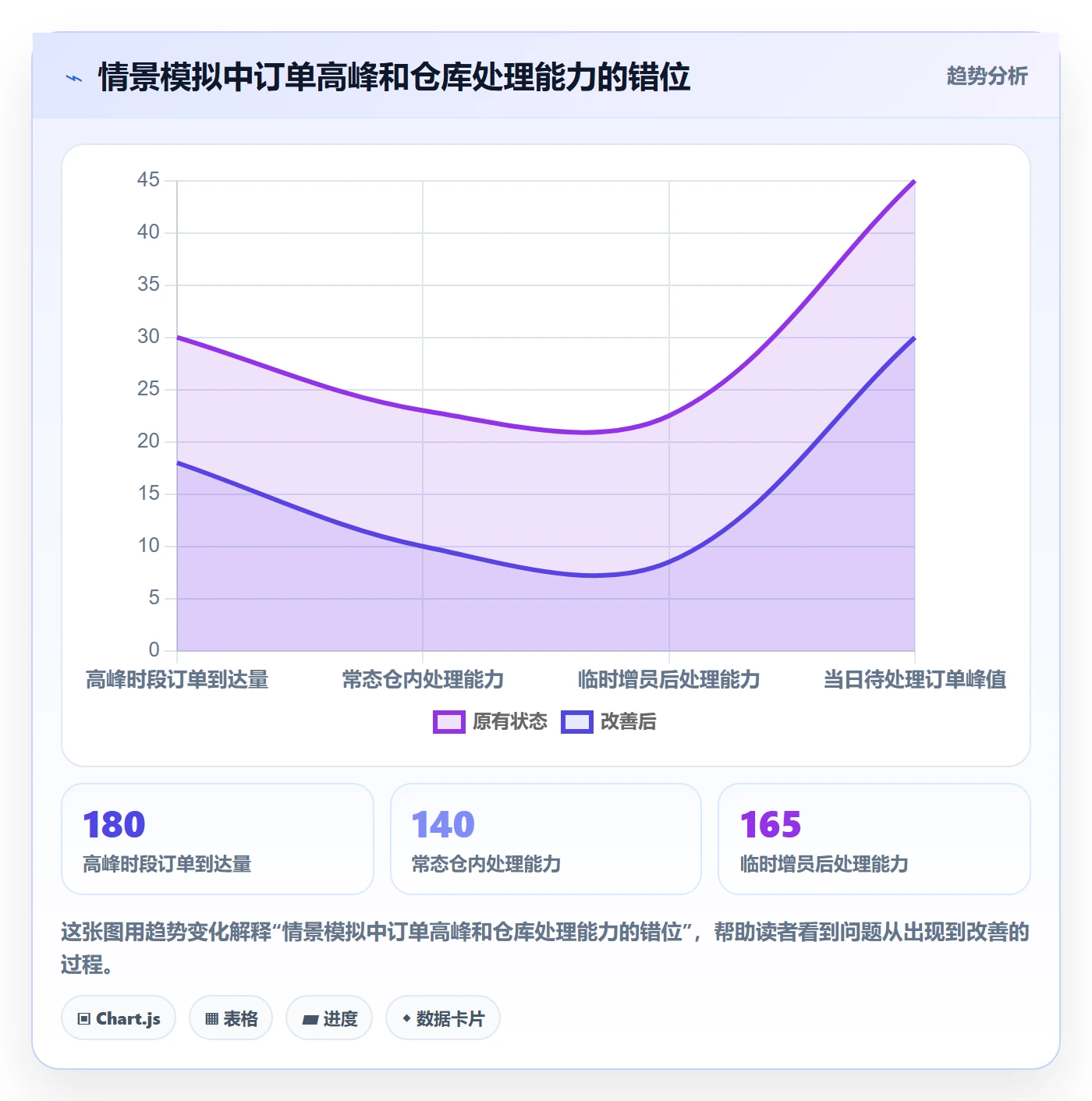 temu怎么用？履约物流场景下的精细化运营拆解