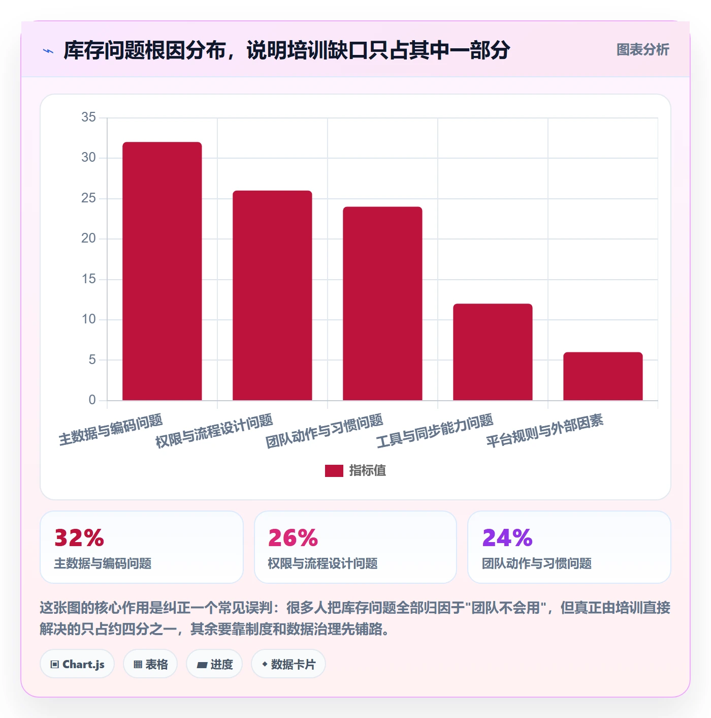 erp跨境电商管理模板：围绕库存管理开展团队培训