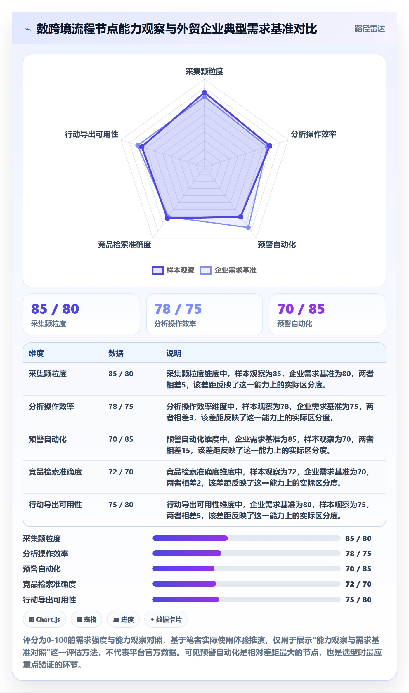 外贸数据分析平台决策指南：用流程设计判断市场趋势方案