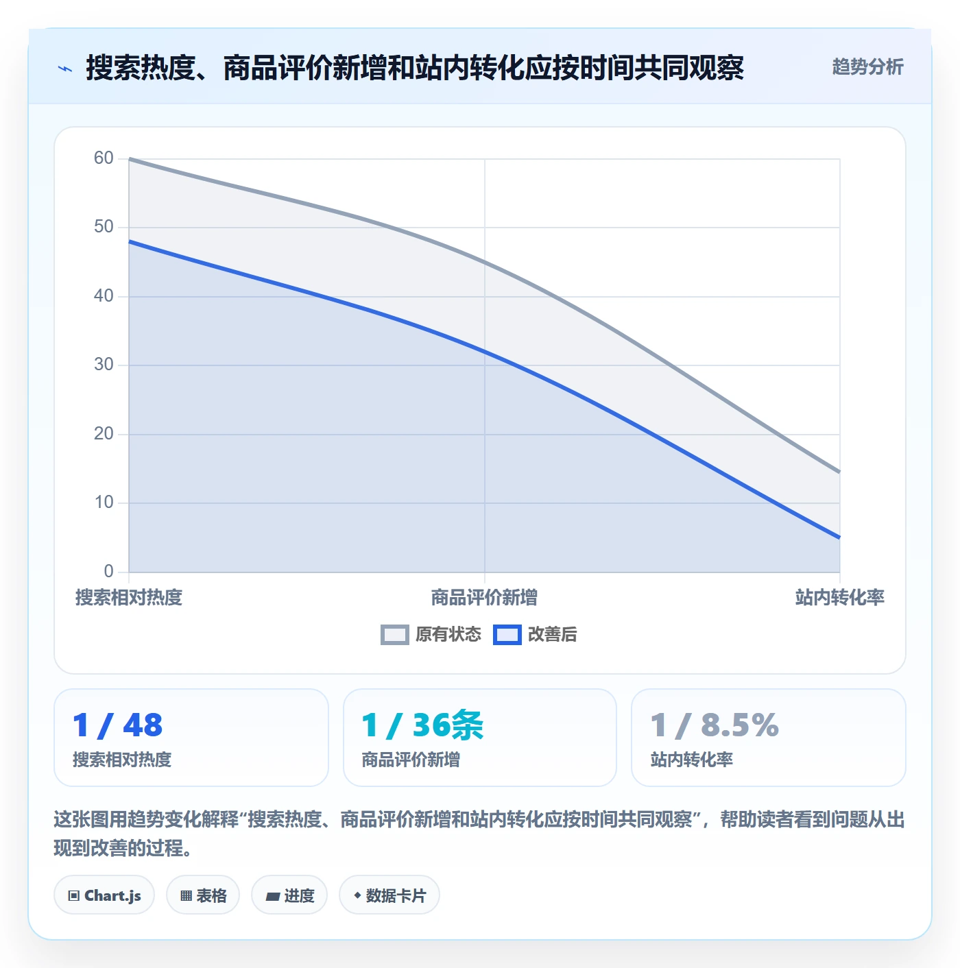 跨境电商怎么优化？先从选品策略的市场调研入手