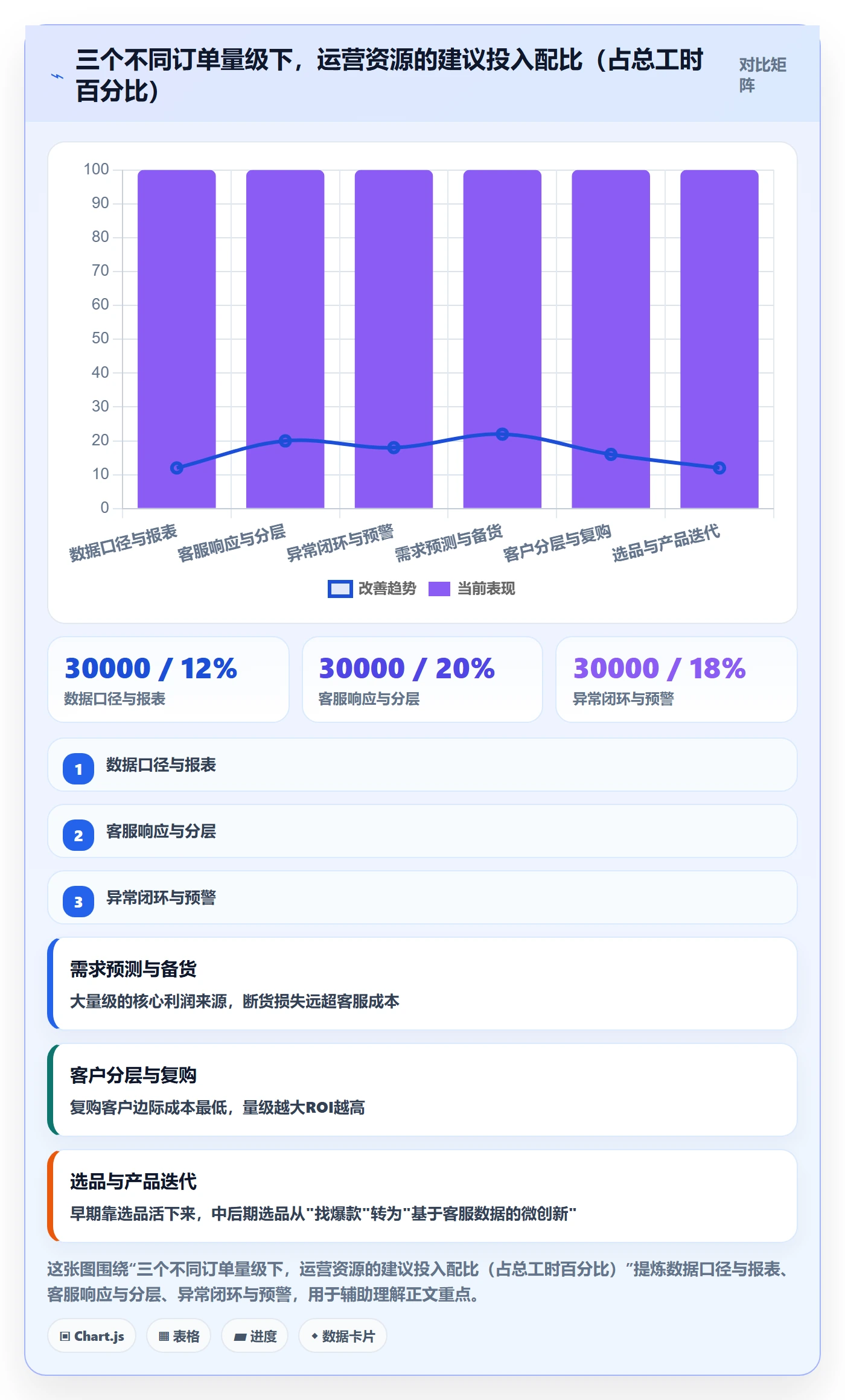 跨境电商运营优化清单：客户服务与日常管理的关键动作