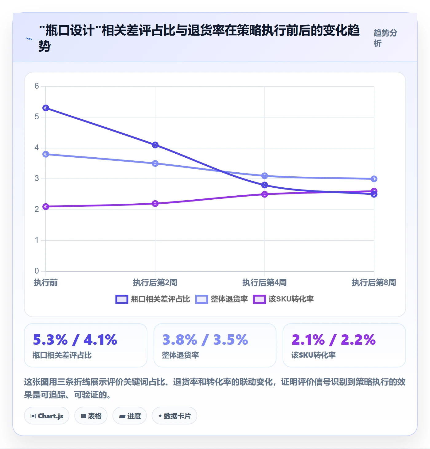 商品分析实施路径：用户评价如何完成增长策略
