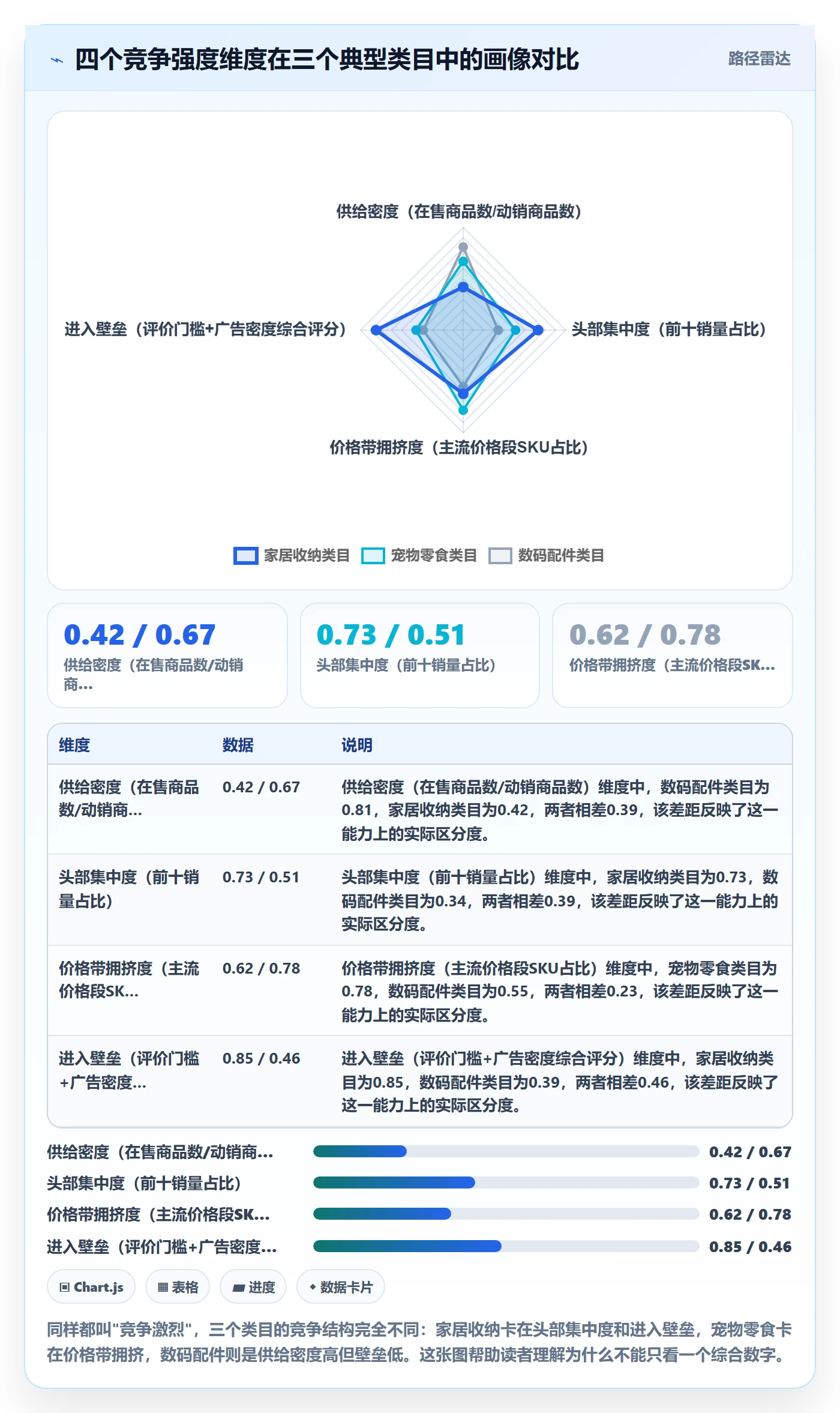 商品分析改造重点：从竞争强度推进选品策略
