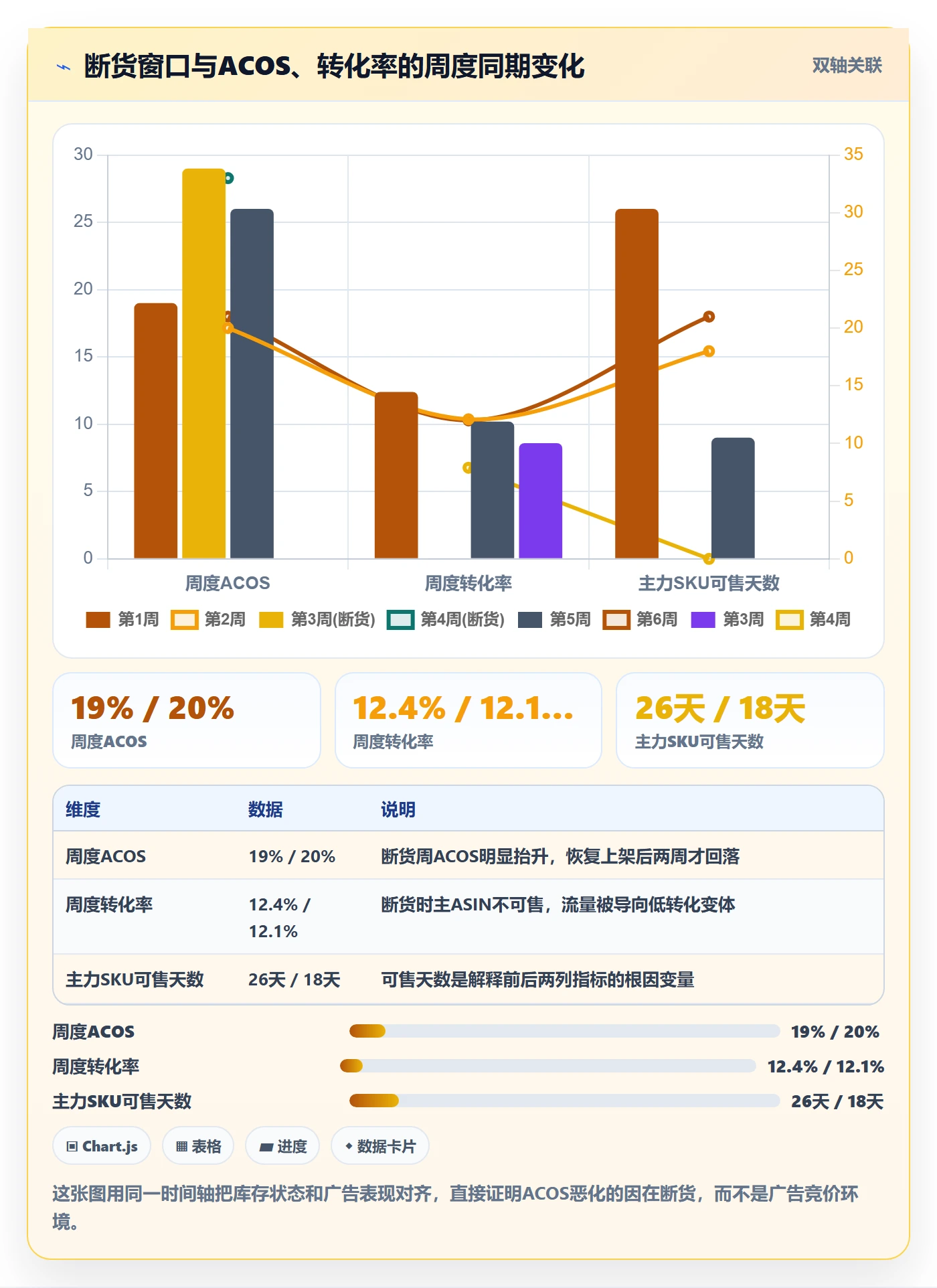 跨境电商运营数据方法：用库存计划支撑数据复盘判断