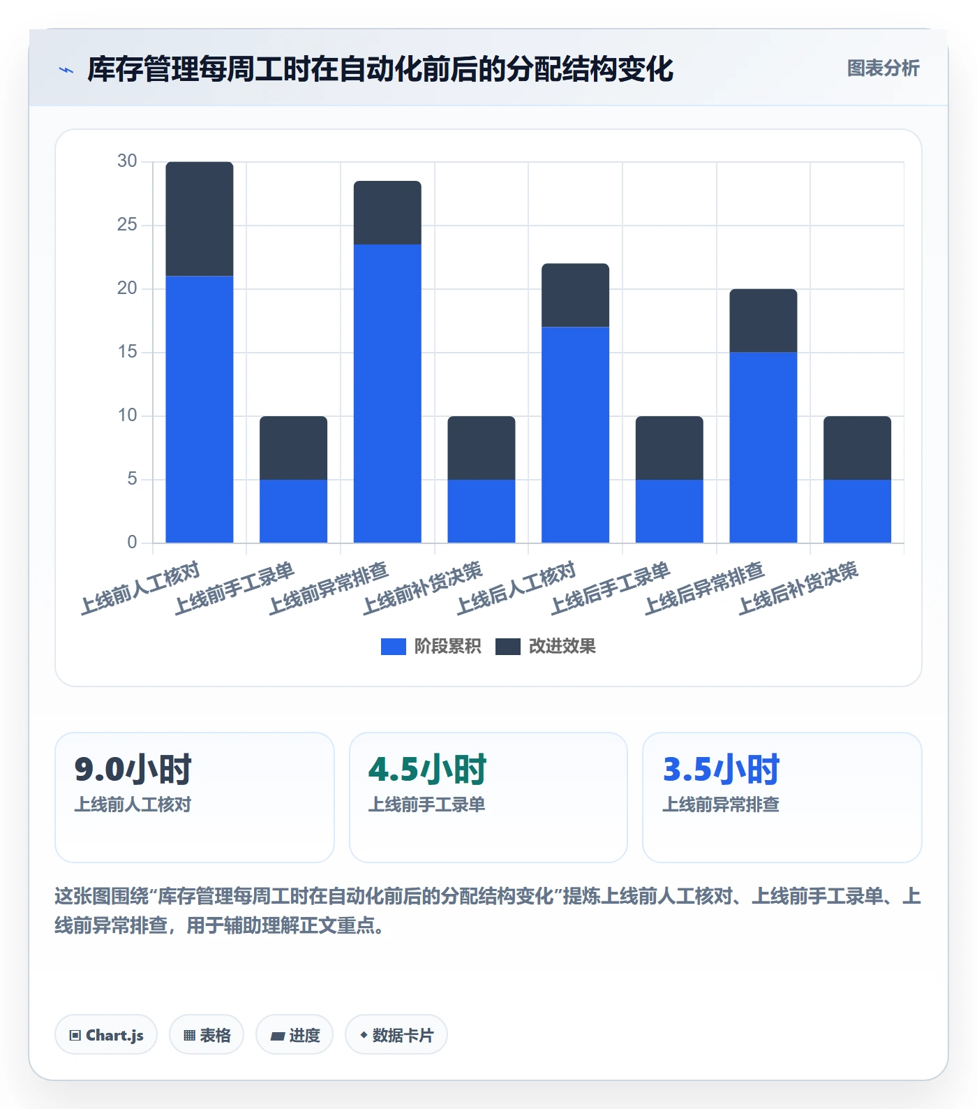 erp跨境电商从0到1：库存管理的店群管理与操作要点