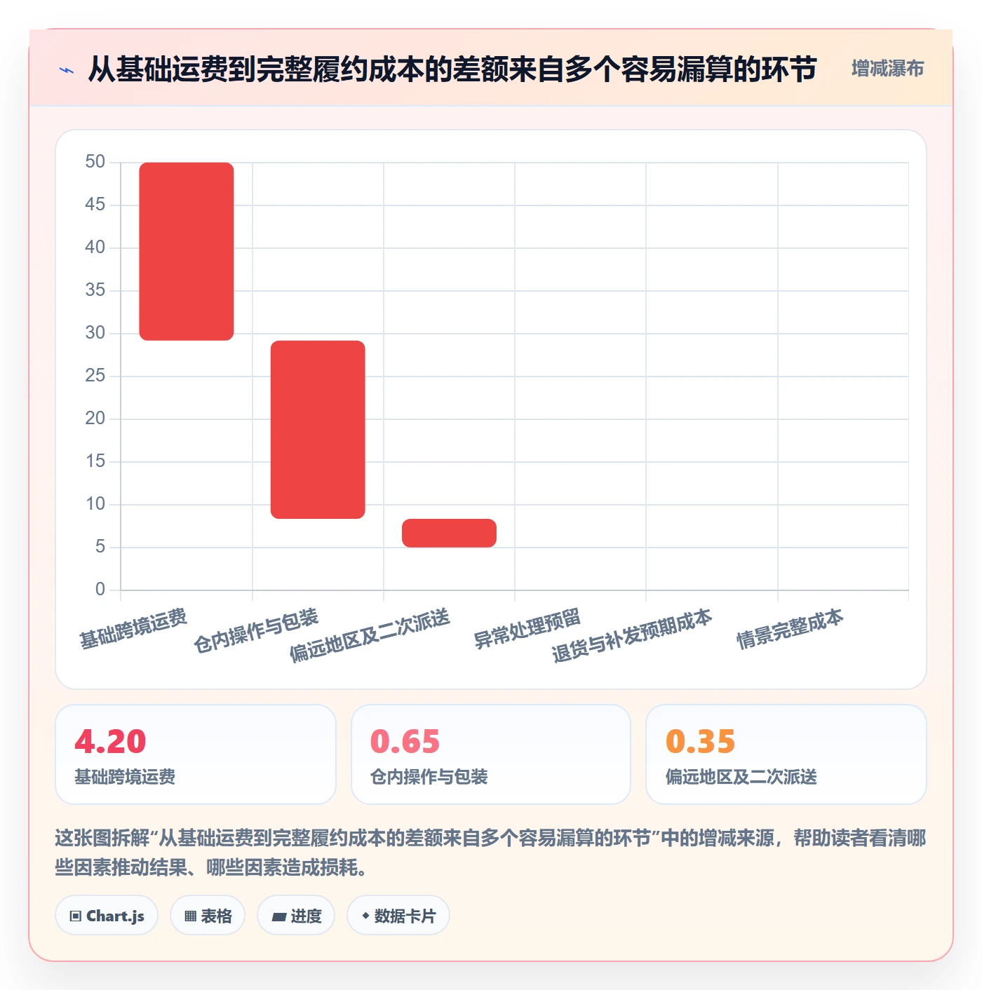 temu配置指南：履约物流需要哪些市场调研设置
