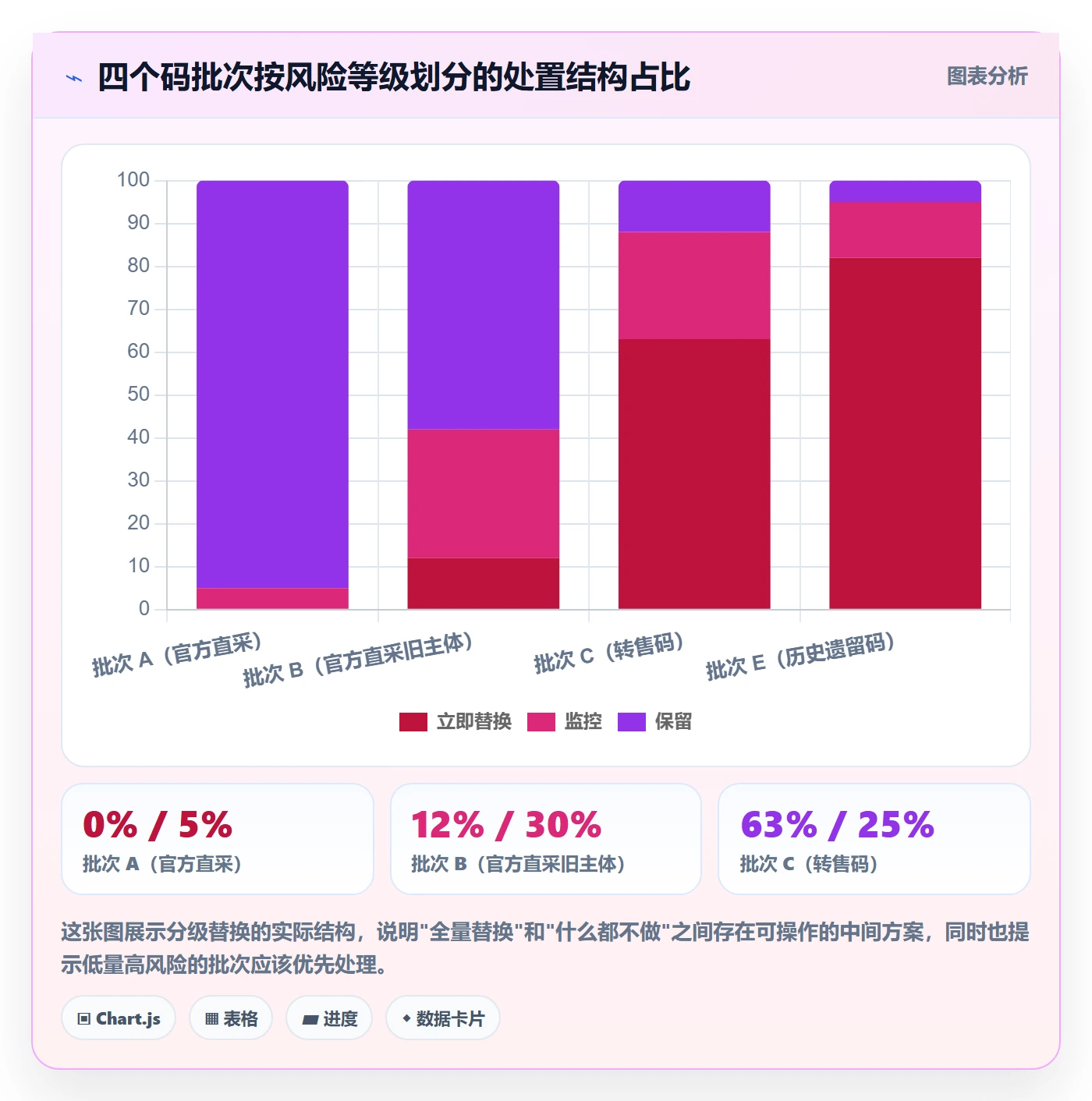 UPC码场景解析：平台审核中的数据复盘怎么处理