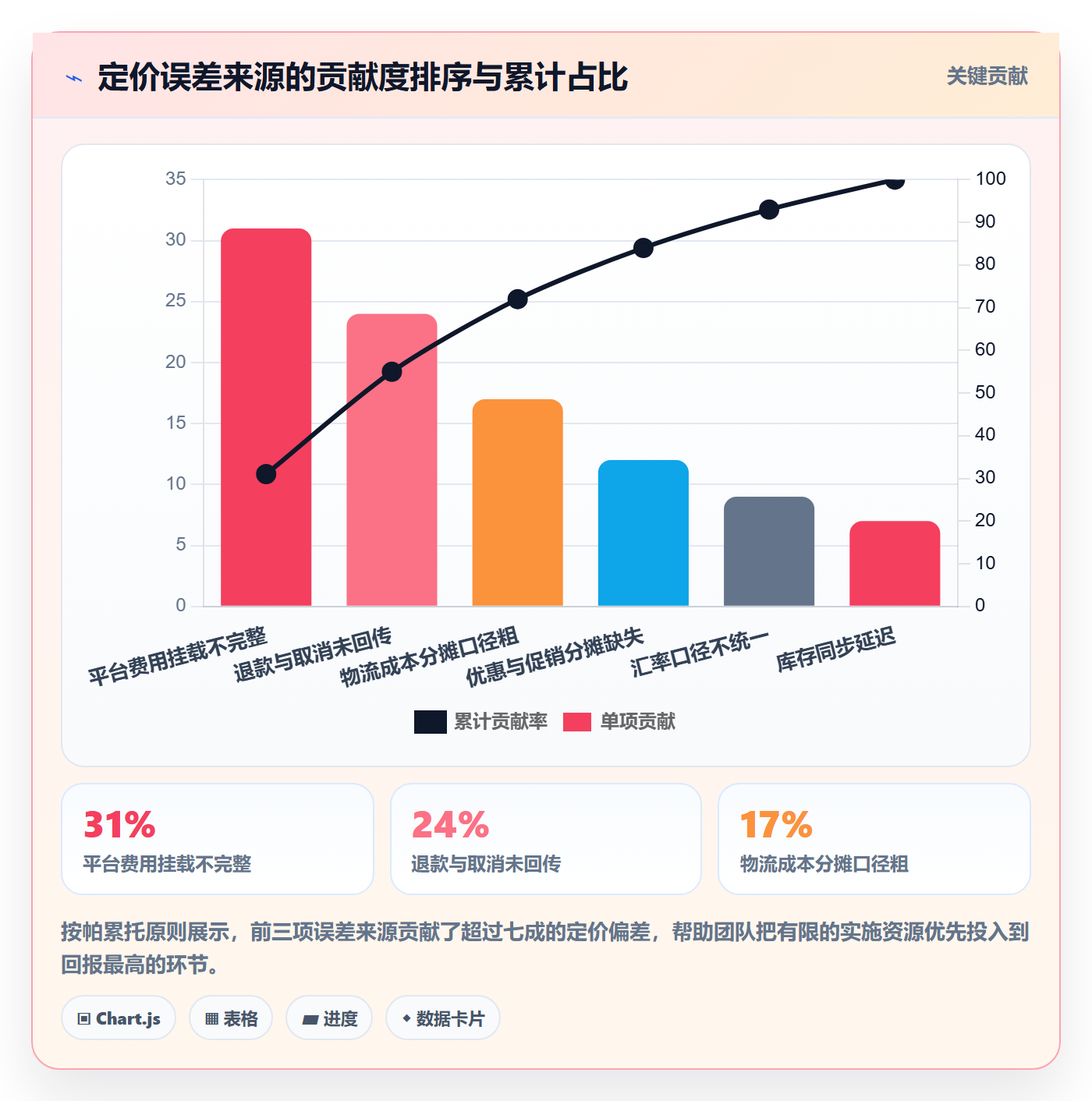想做好erp跨境电商，先掌握定价策略中的订单同步
