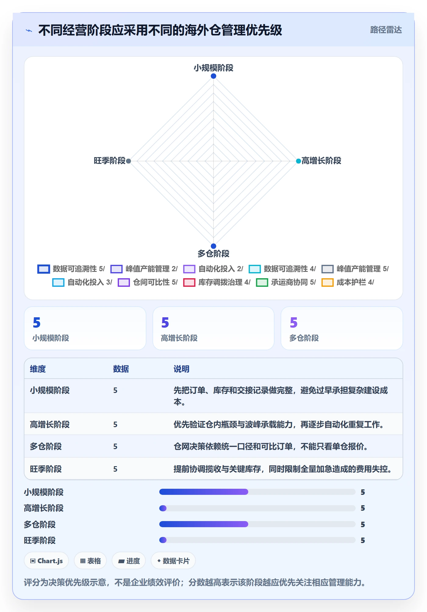 temu实战复盘：从履约物流验证海外仓管理效果