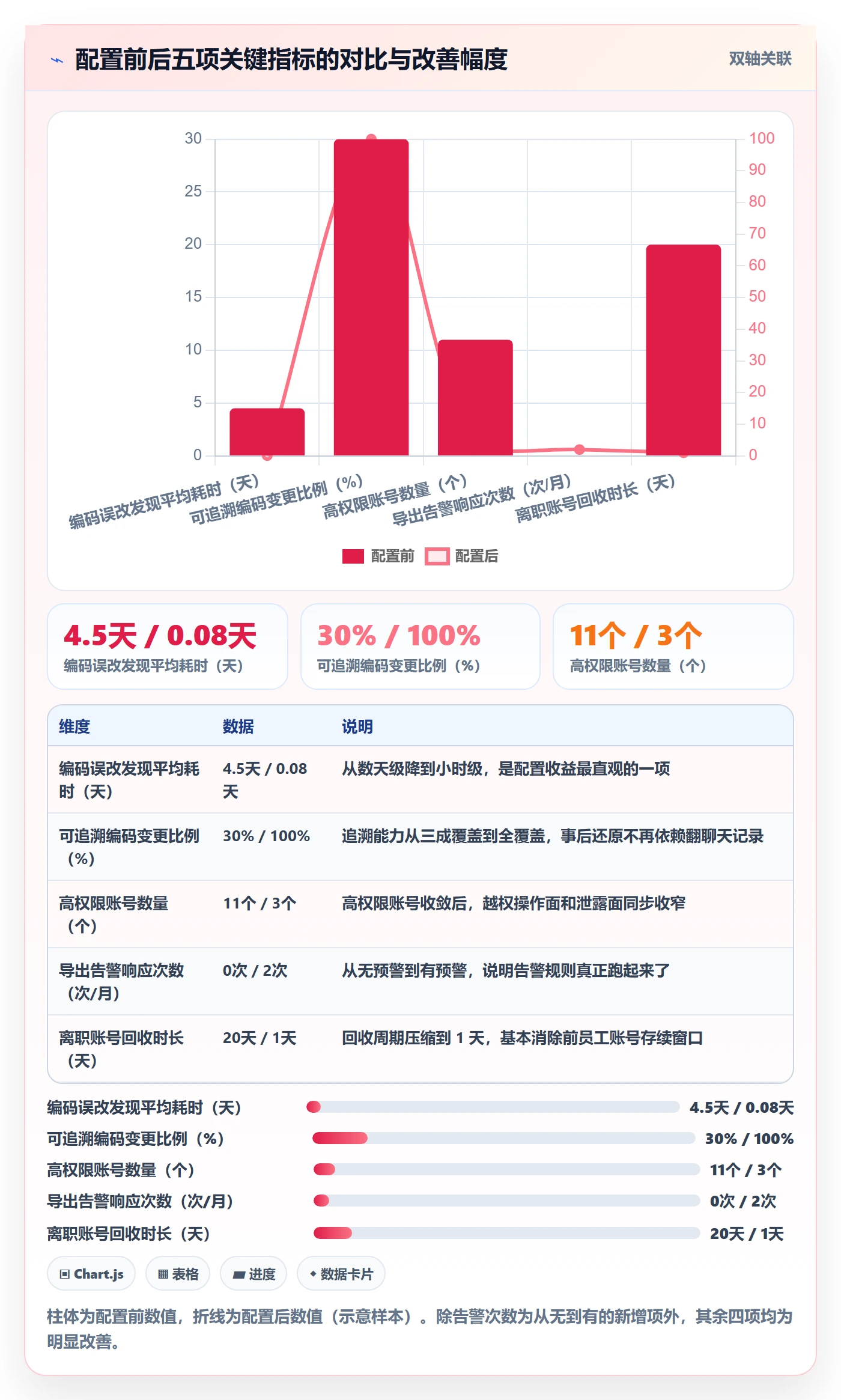 外贸数据分析平台配置指南：商品编码需要哪些账号安全设置