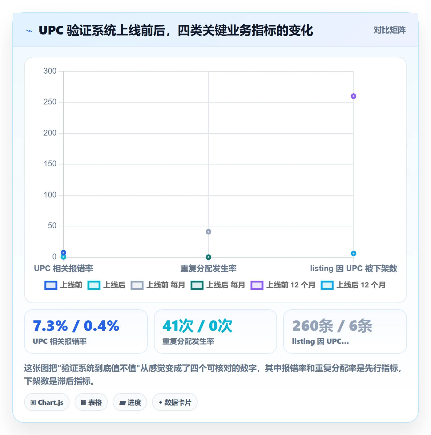 UPC码实战复盘：从代码申请验证系统搭建效果