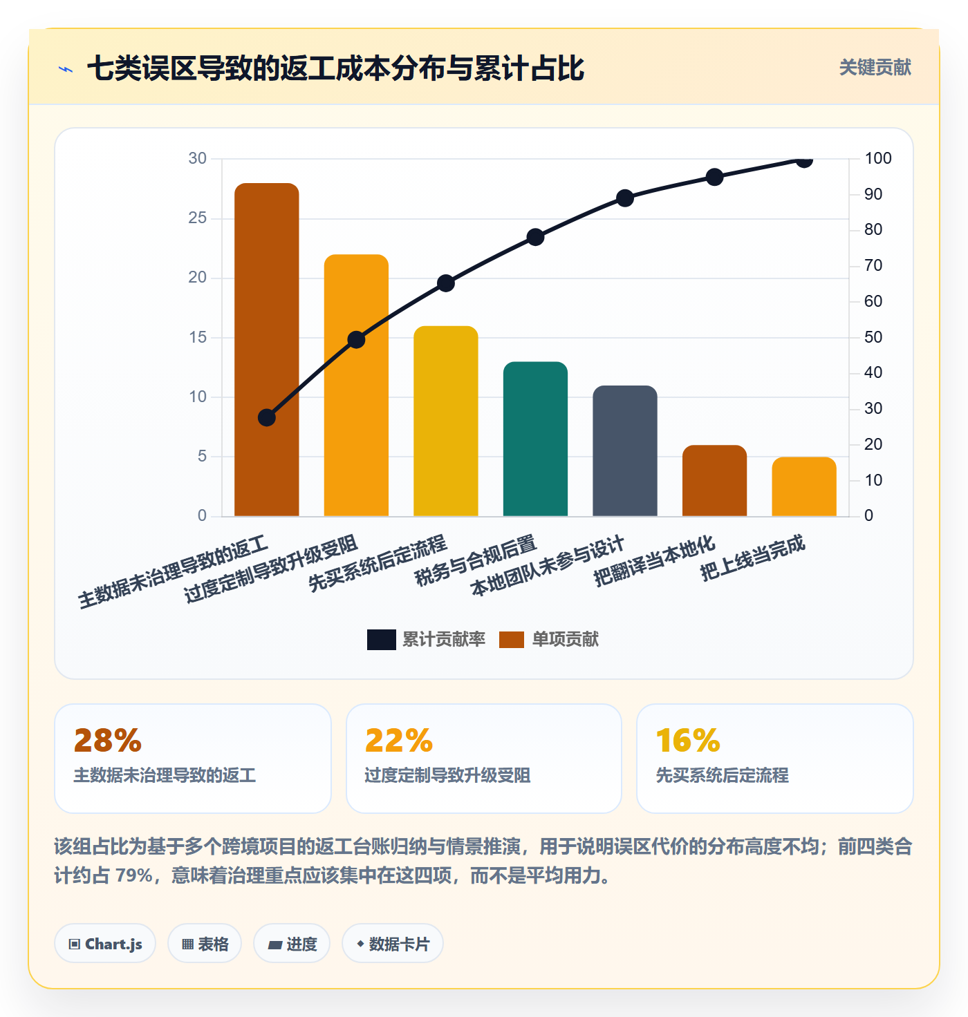 erp跨境电商改造重点：从系统实施推进本地化运营