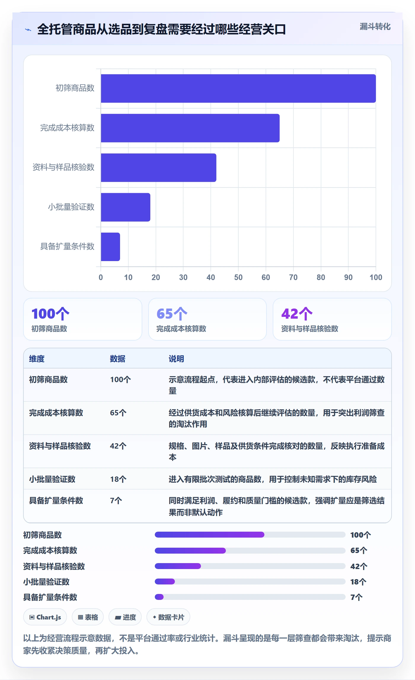 temu怎么优化？先从全托管模式的问题清单入手
