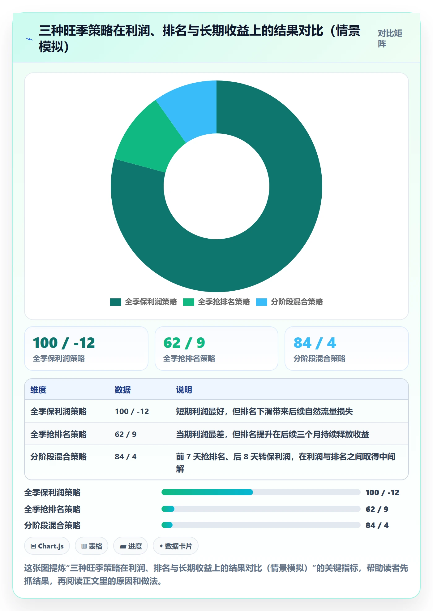 跨境电商运营避坑指南：广告投放环节的旺季准备要注意什么