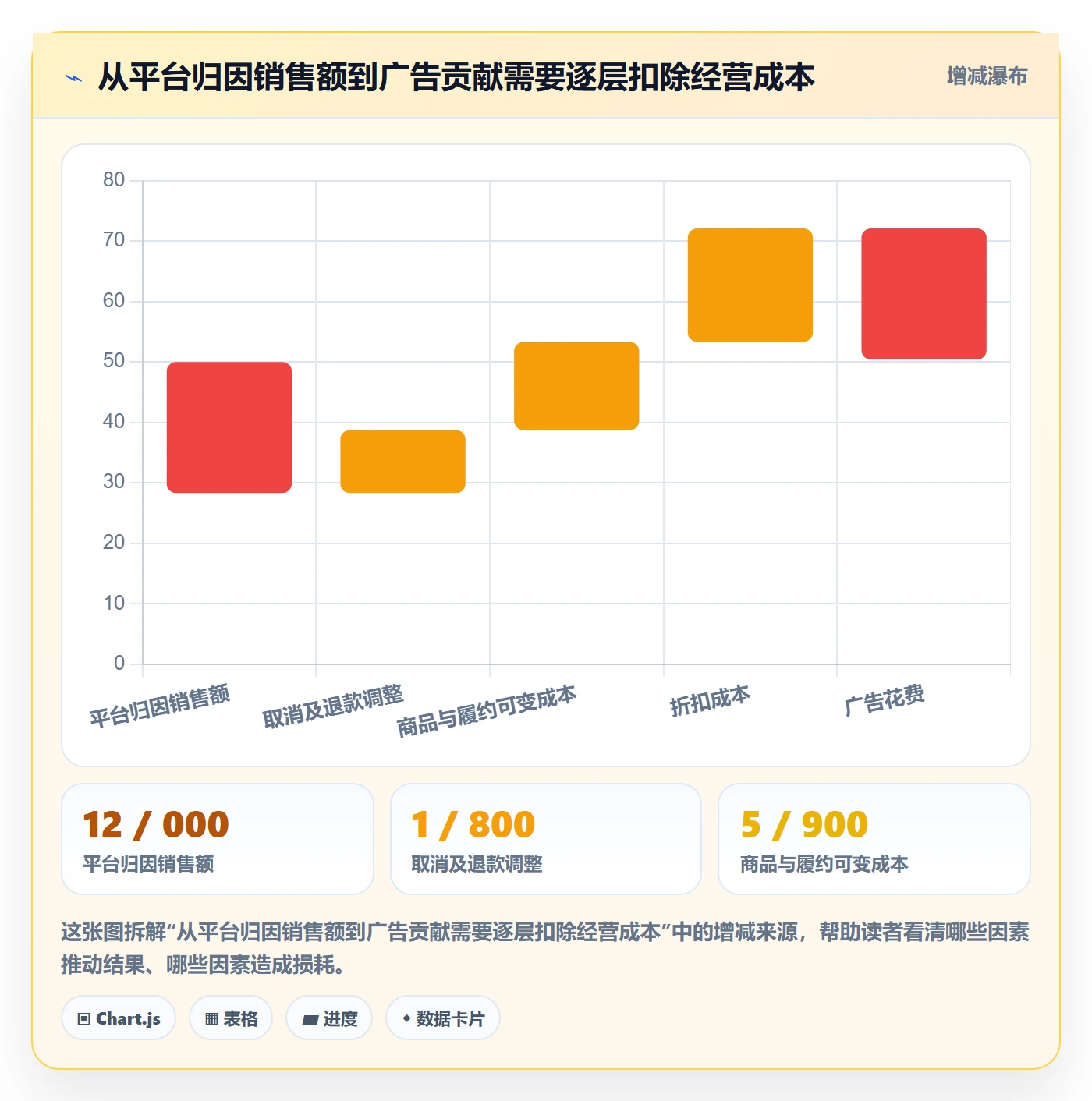 跨境电商场景解析：平台规则中的广告投放怎么处理