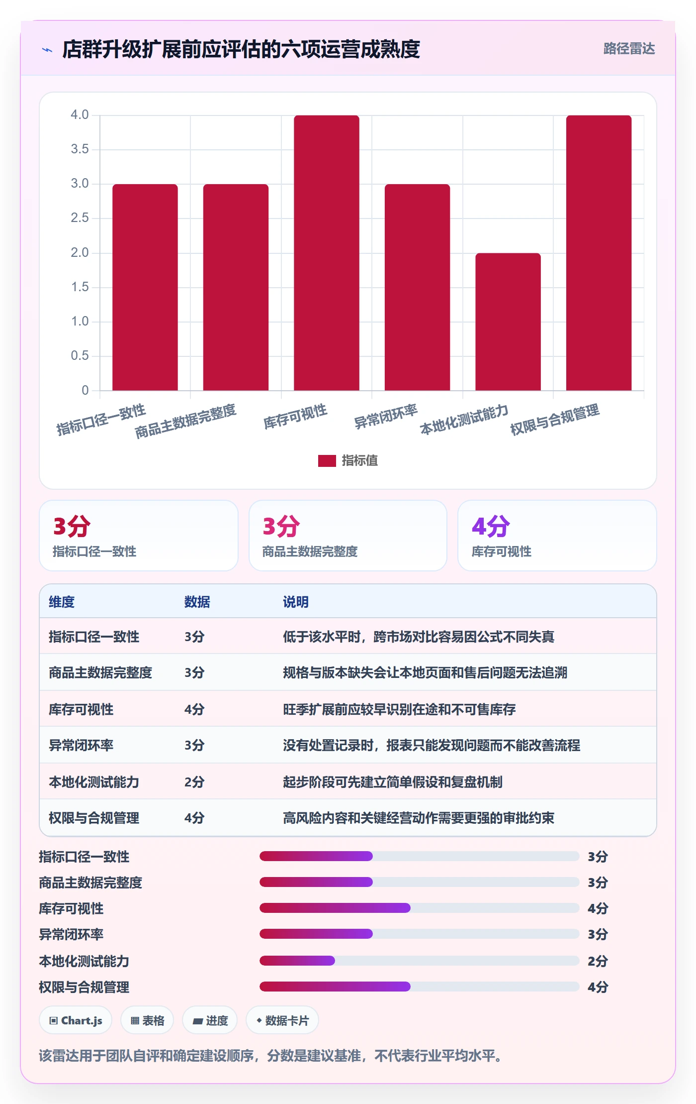 跨境电商升级方案：用店群管理改善本地化运营