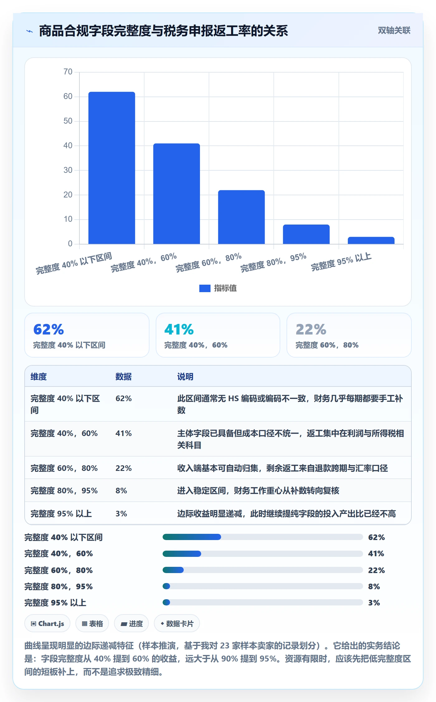 erp跨境电商怎么管？以多平台刊登为核心的税务筹划方案