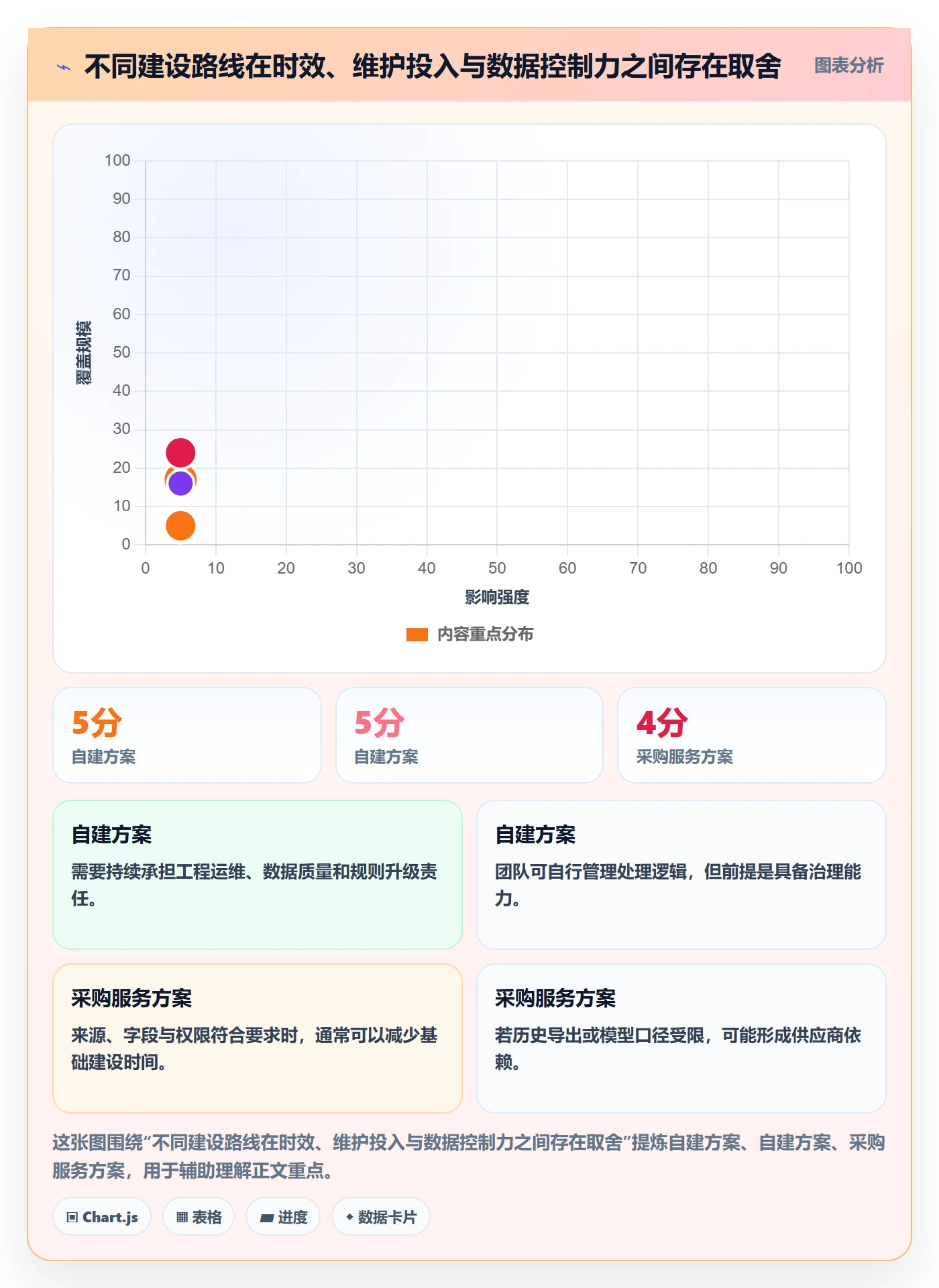电商数据查询网站实践指南：平台榜单的自动化方案怎样更有效