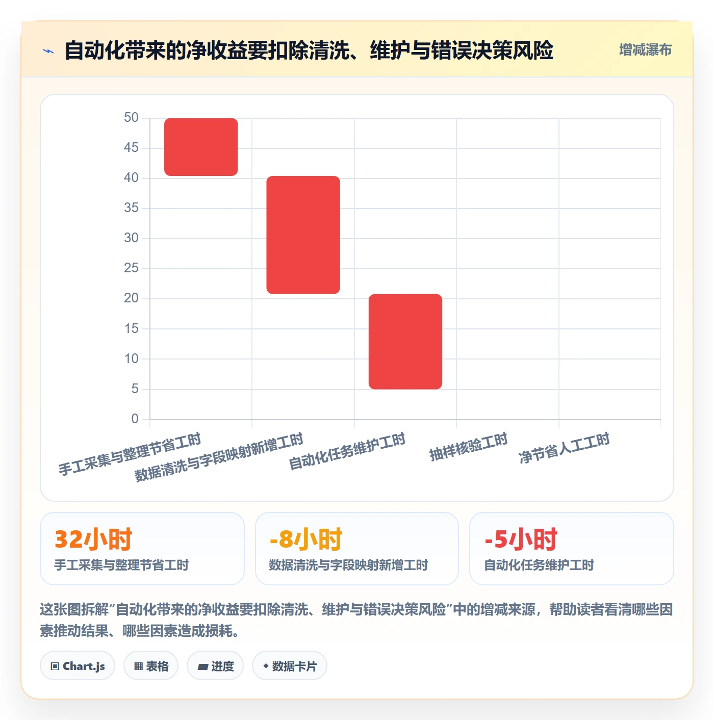 电商数据查询网站优化清单：竞品数据与旺季准备的关键动作