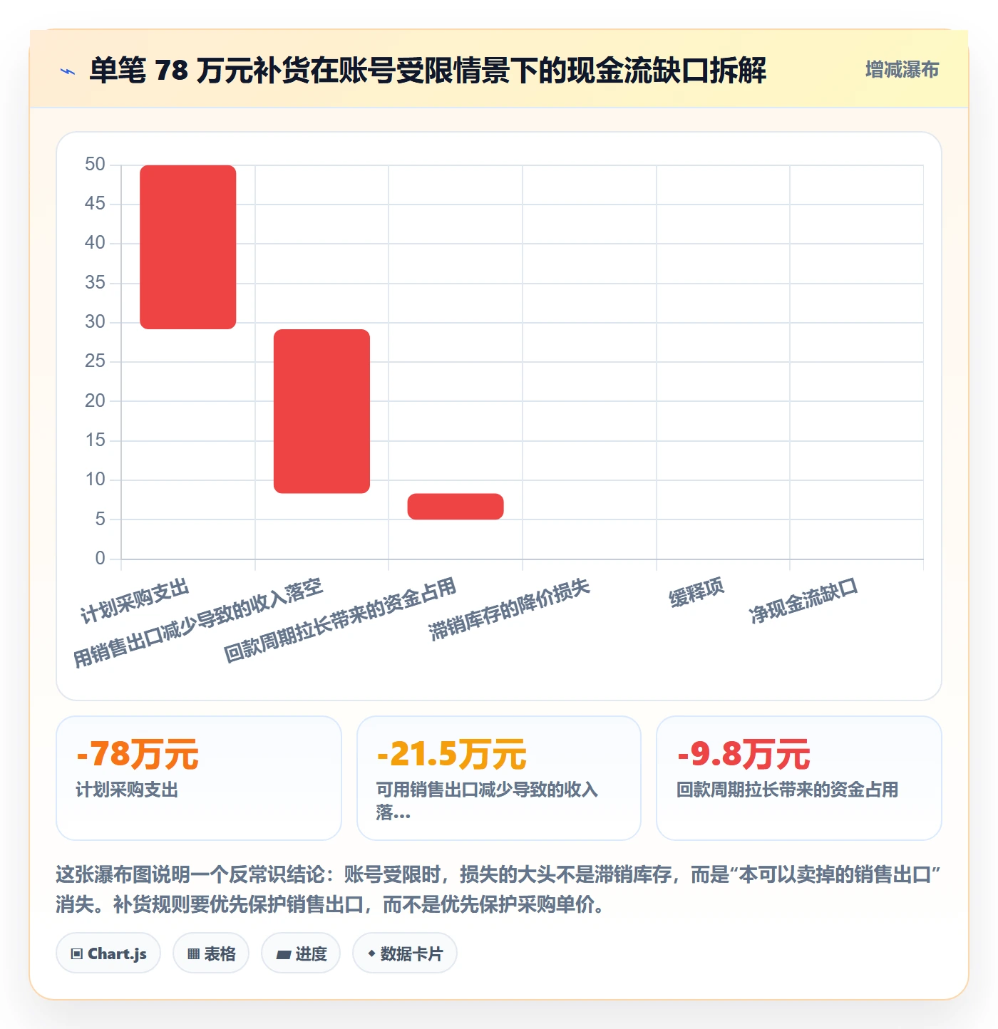 erp跨境电商决策指南：用账号安全判断采购补货方案
